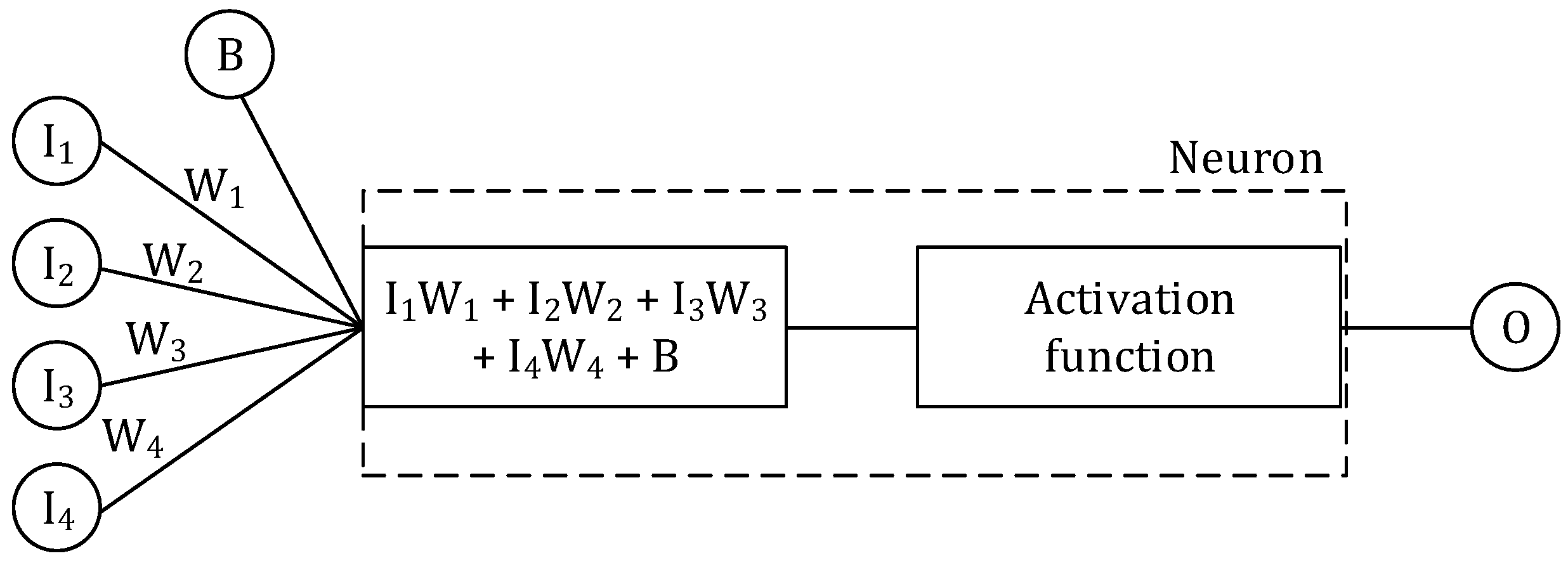 Agronomy 12 00656 g006