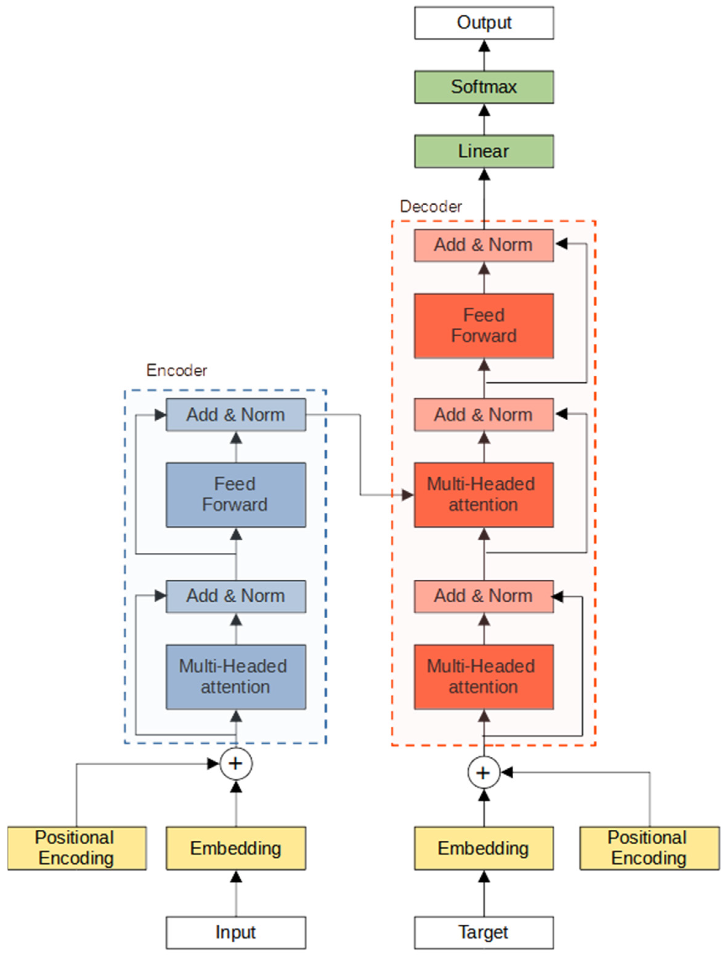 Agronomy 12 00656 g007
