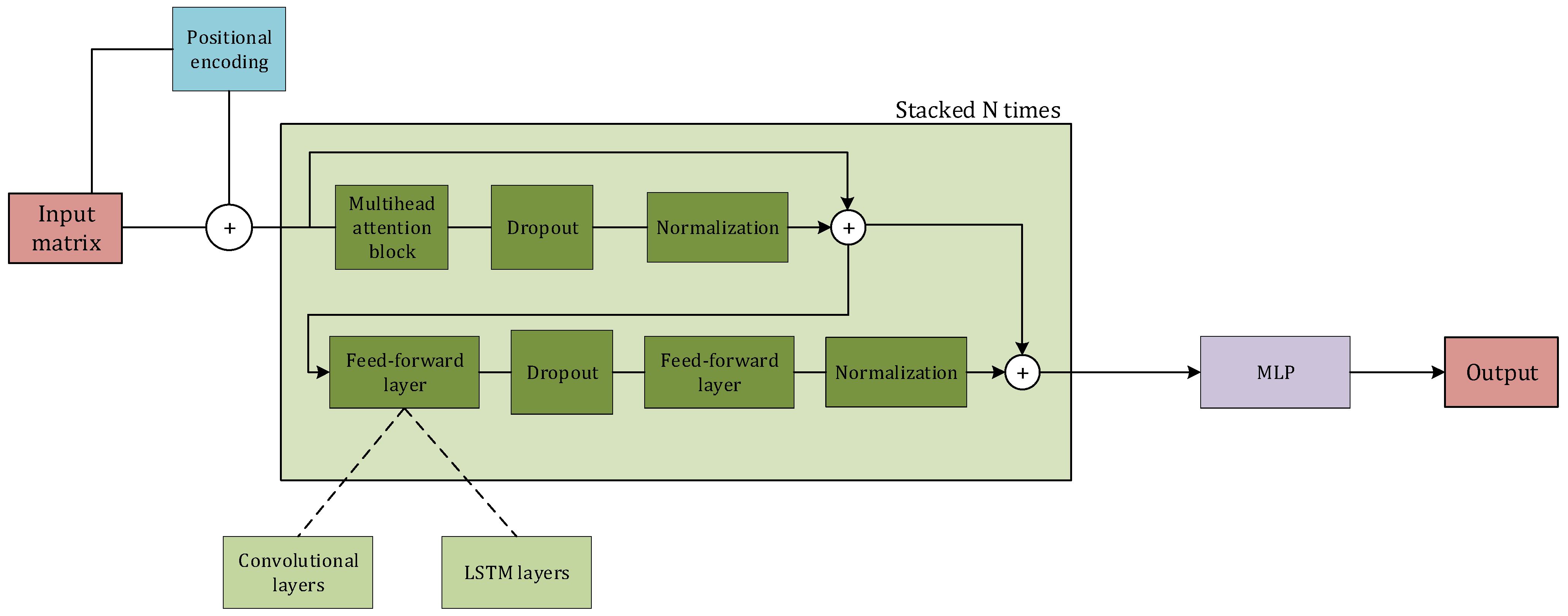 Agronomy 12 00656 g009