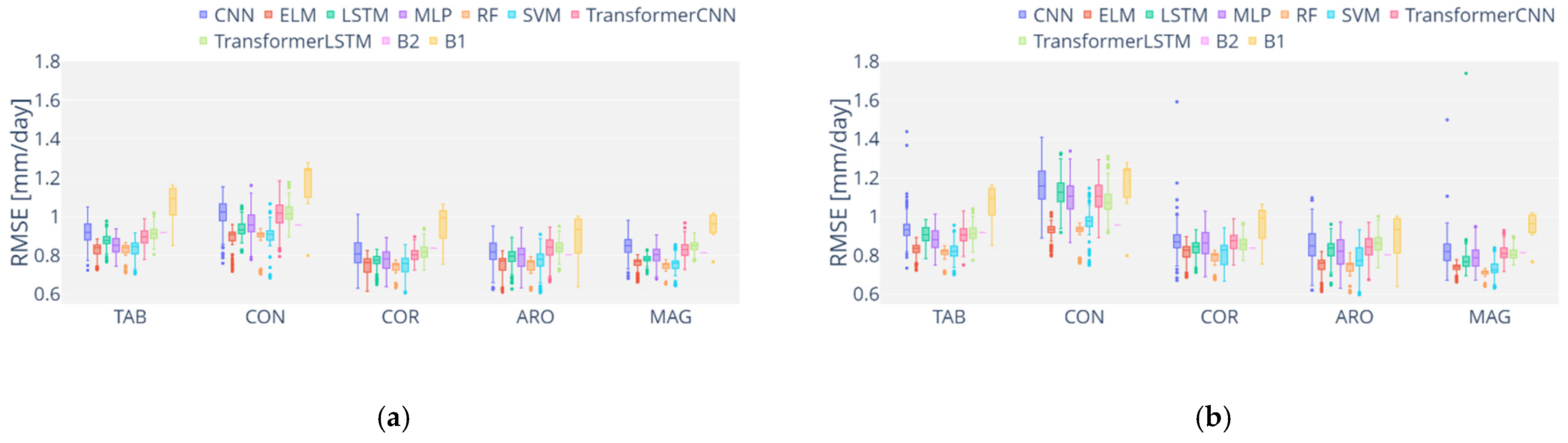 Agronomy 12 00656 g010