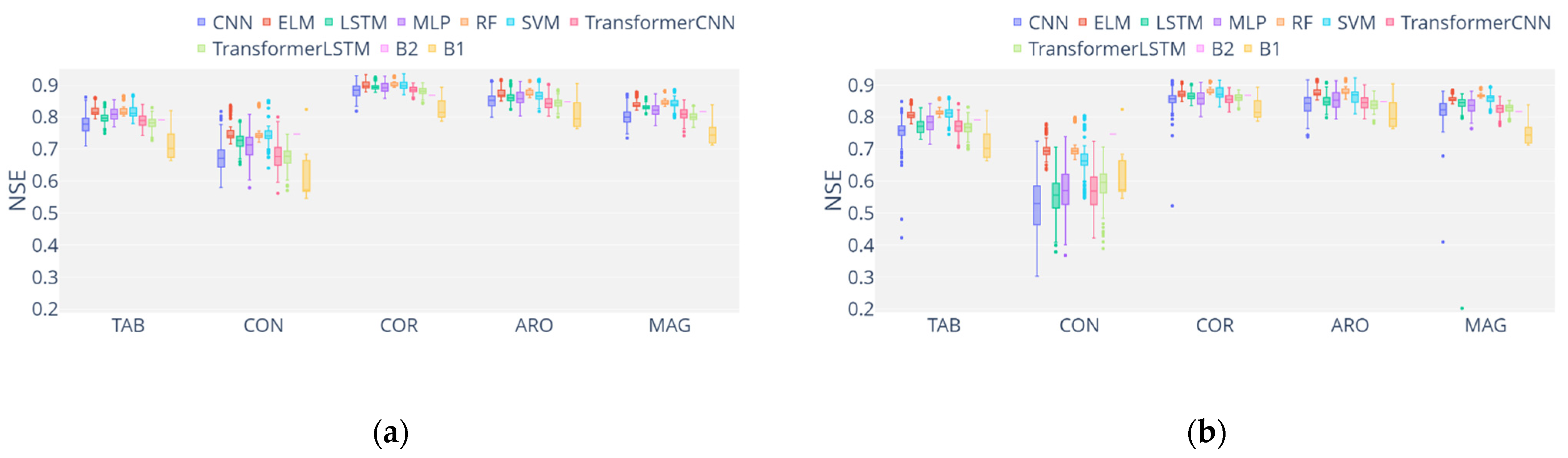 Agronomy 12 00656 g011
