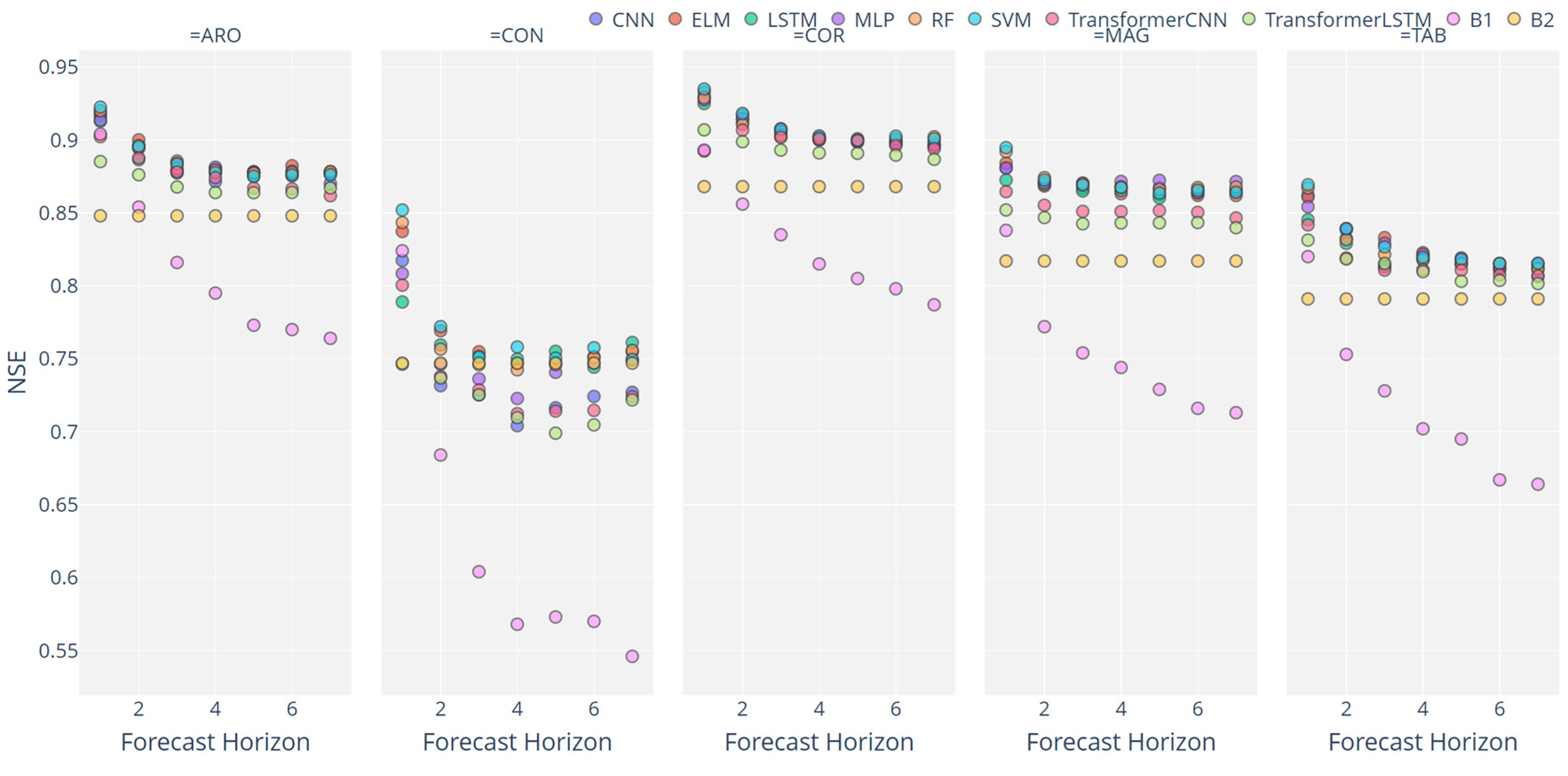 Agronomy 12 00656 g013