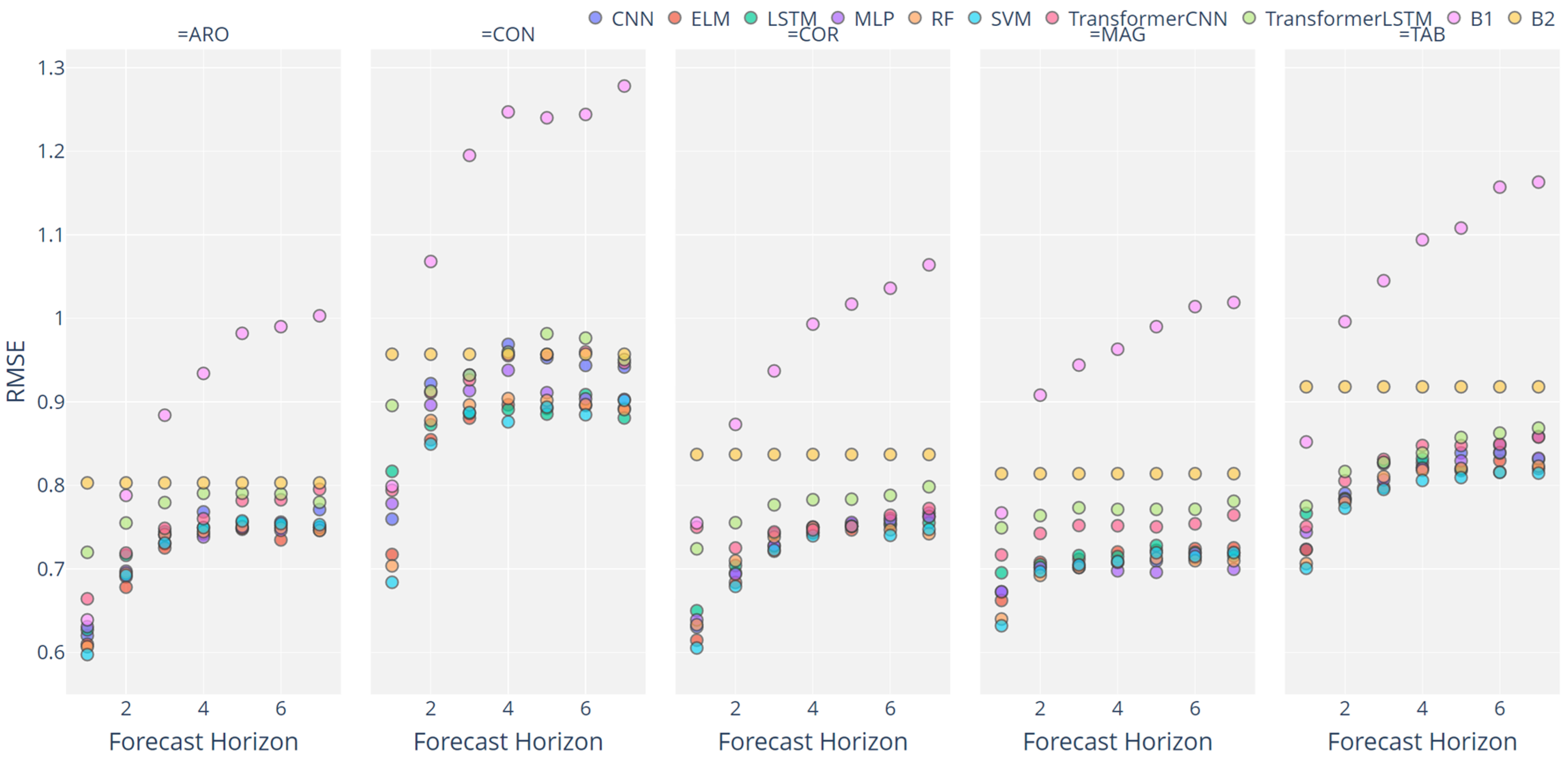 Agronomy 12 00656 g014