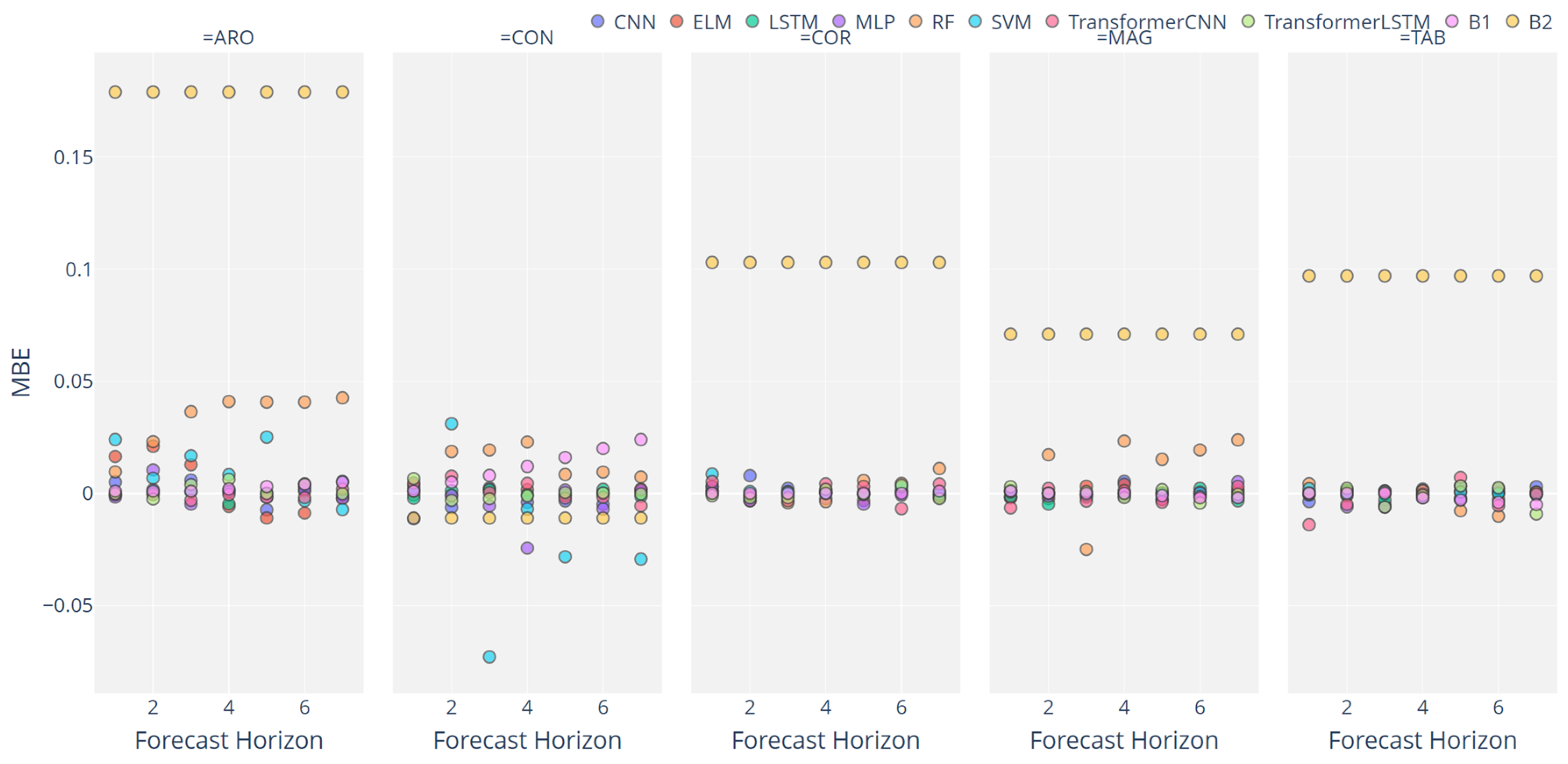 Agronomy 12 00656 g015