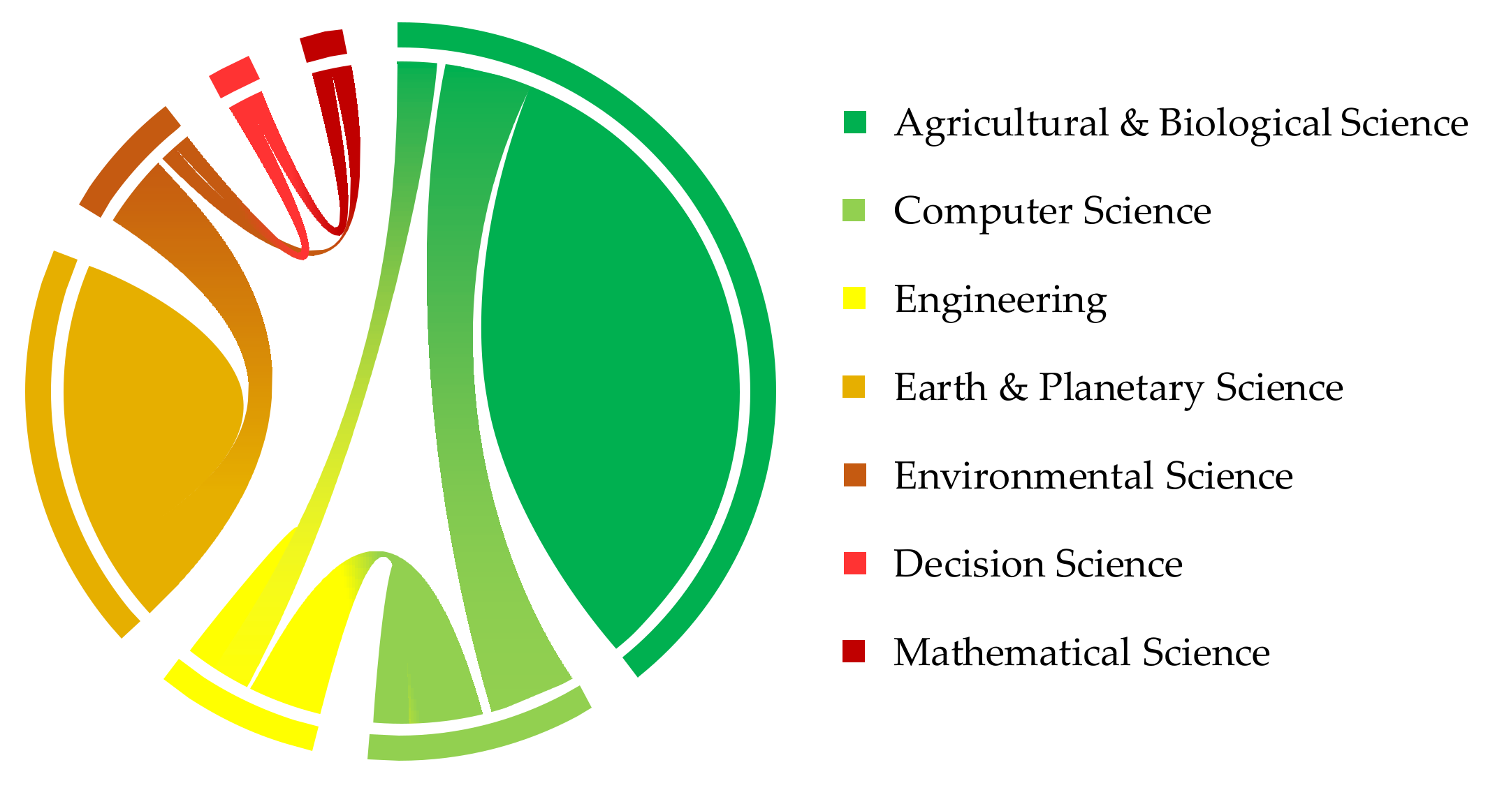 Agronomy 12 00661 g006