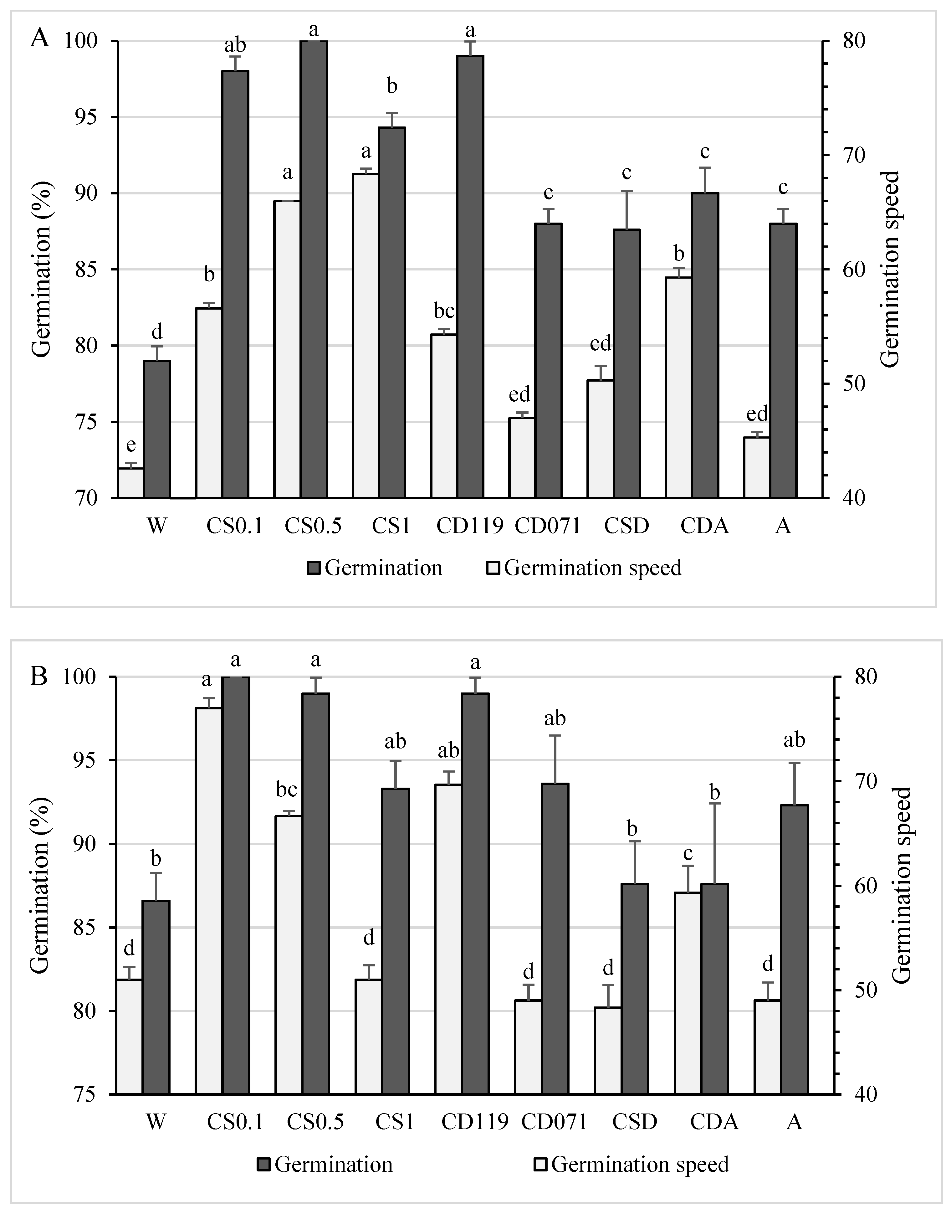 Agronomy 12 00666 g003