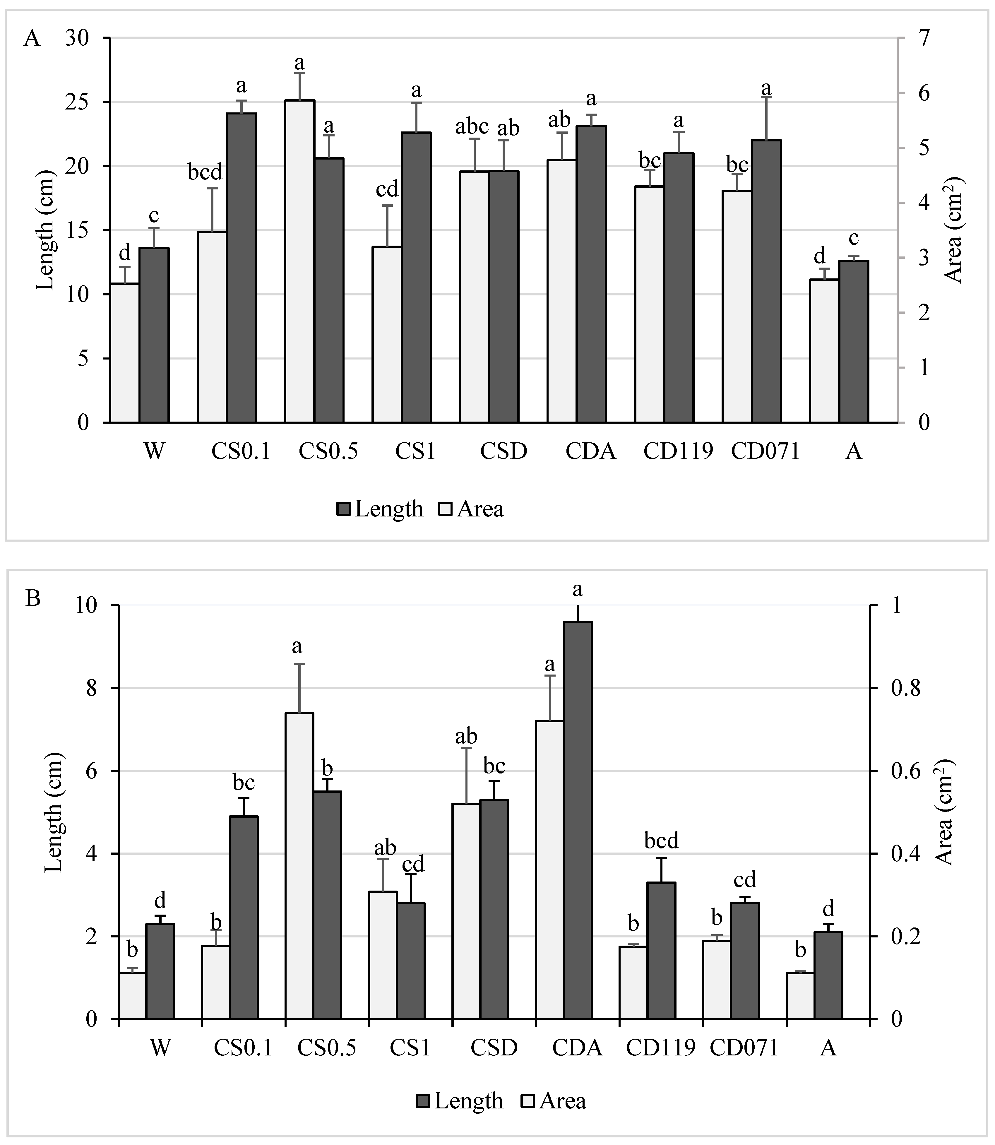 Agronomy 12 00666 g004