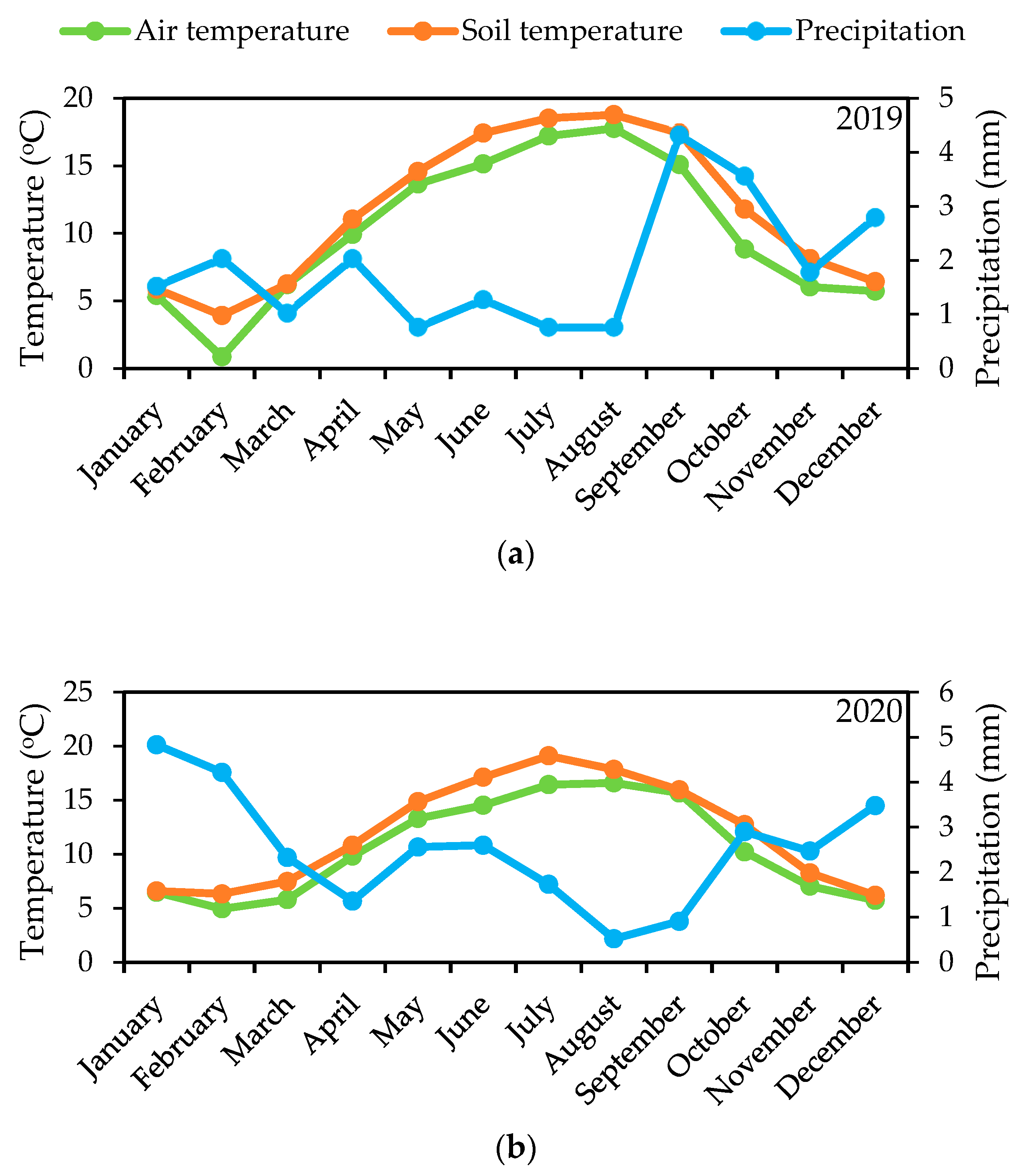 Agronomy 12 00672 g001