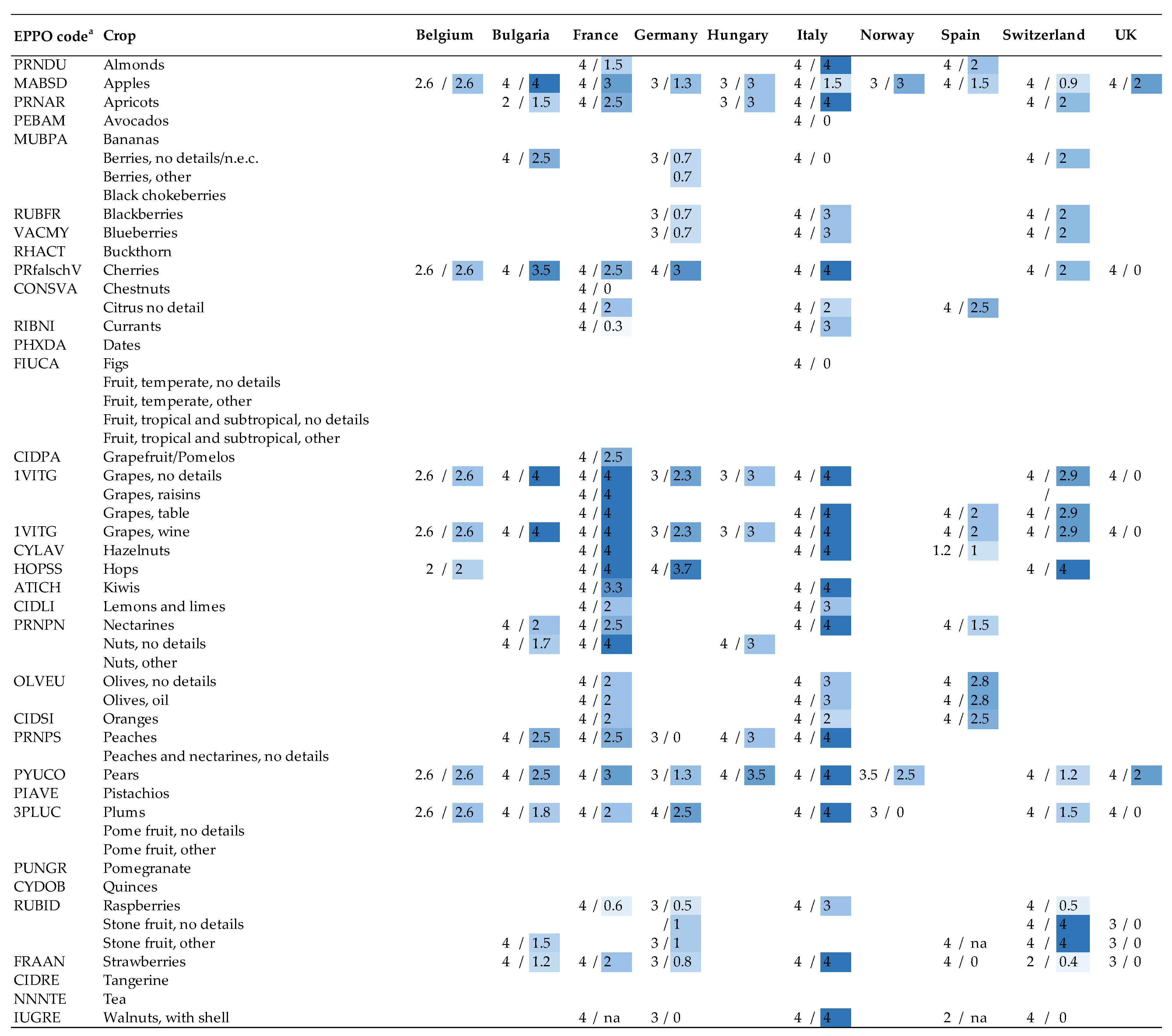 Agronomy 12 00673 g001