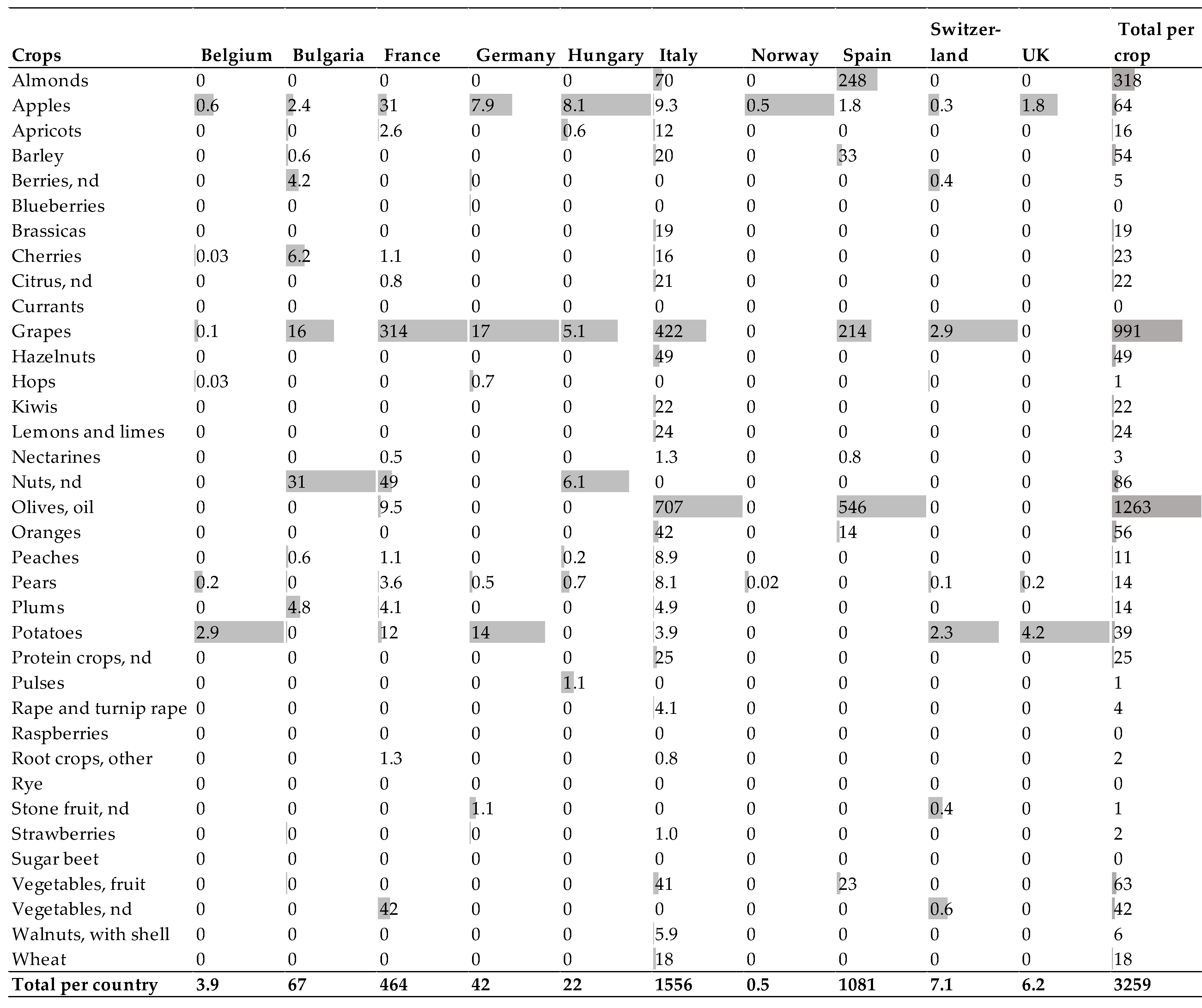 Agronomy 12 00673 g003
