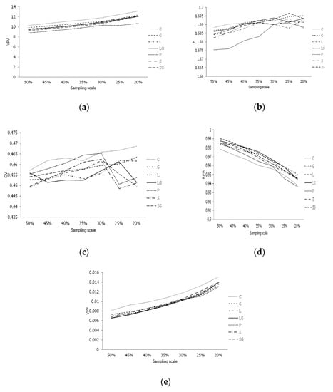 Agronomy 12 00678 g003