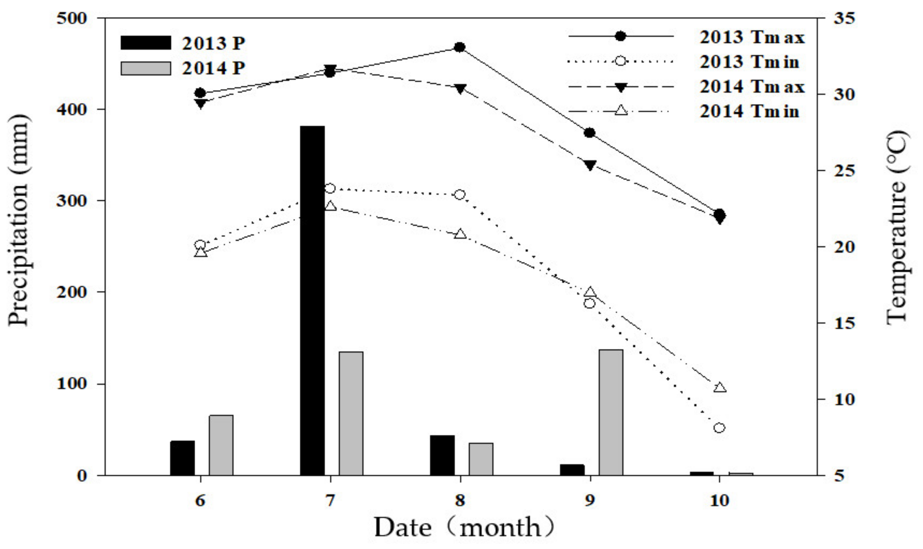 Agronomy 12 00687 g001