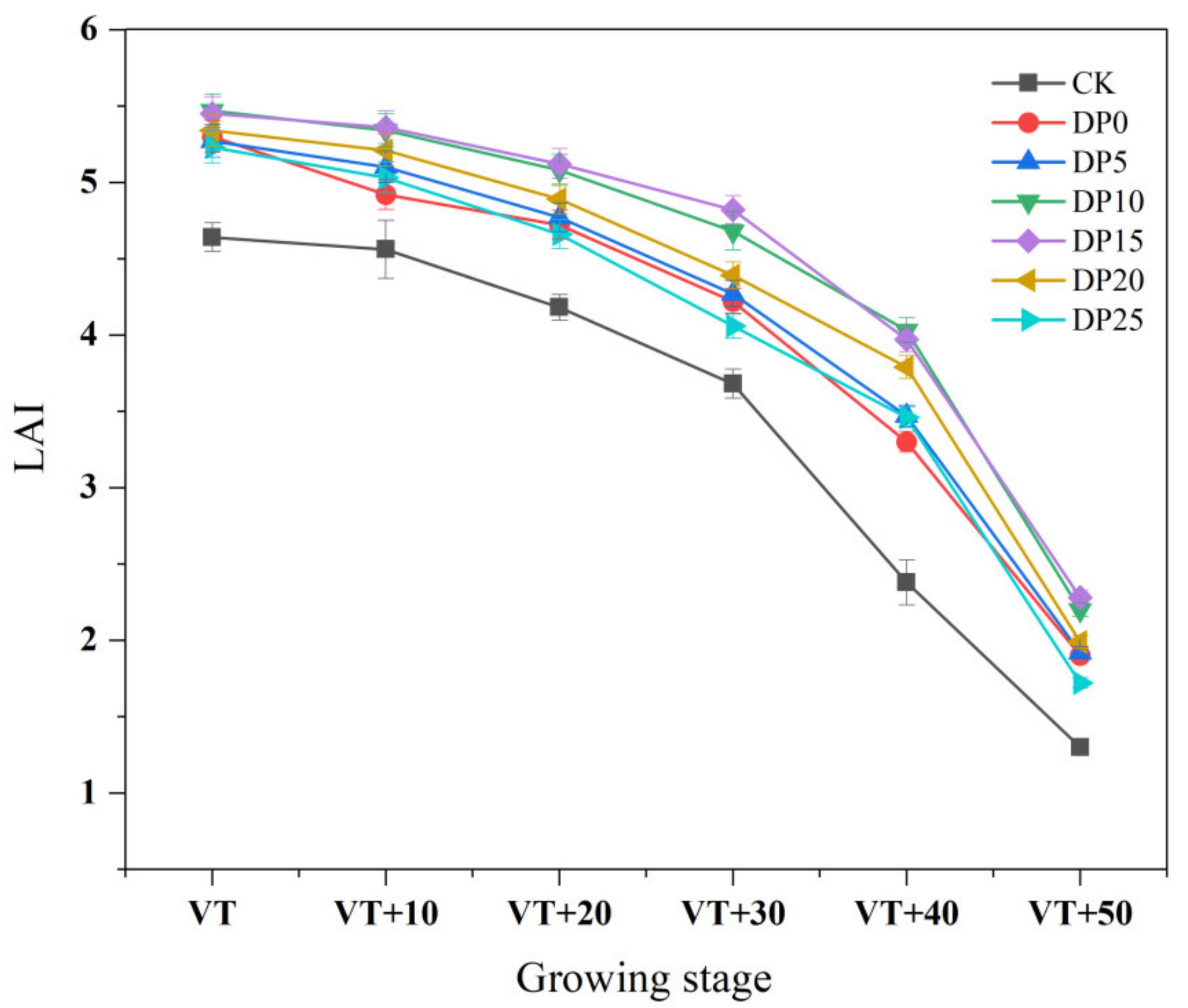 Agronomy 12 00687 g002