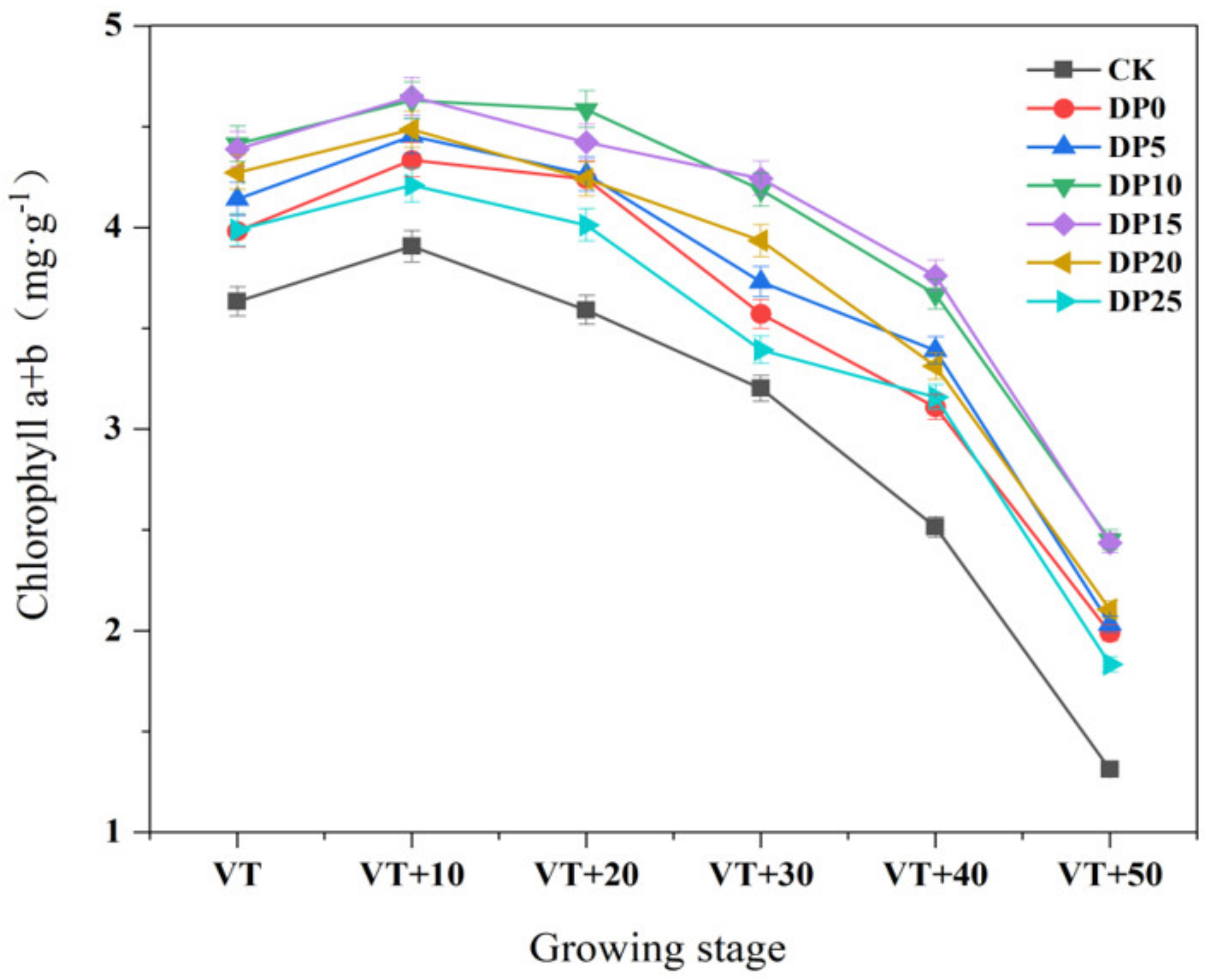 Agronomy 12 00687 g003