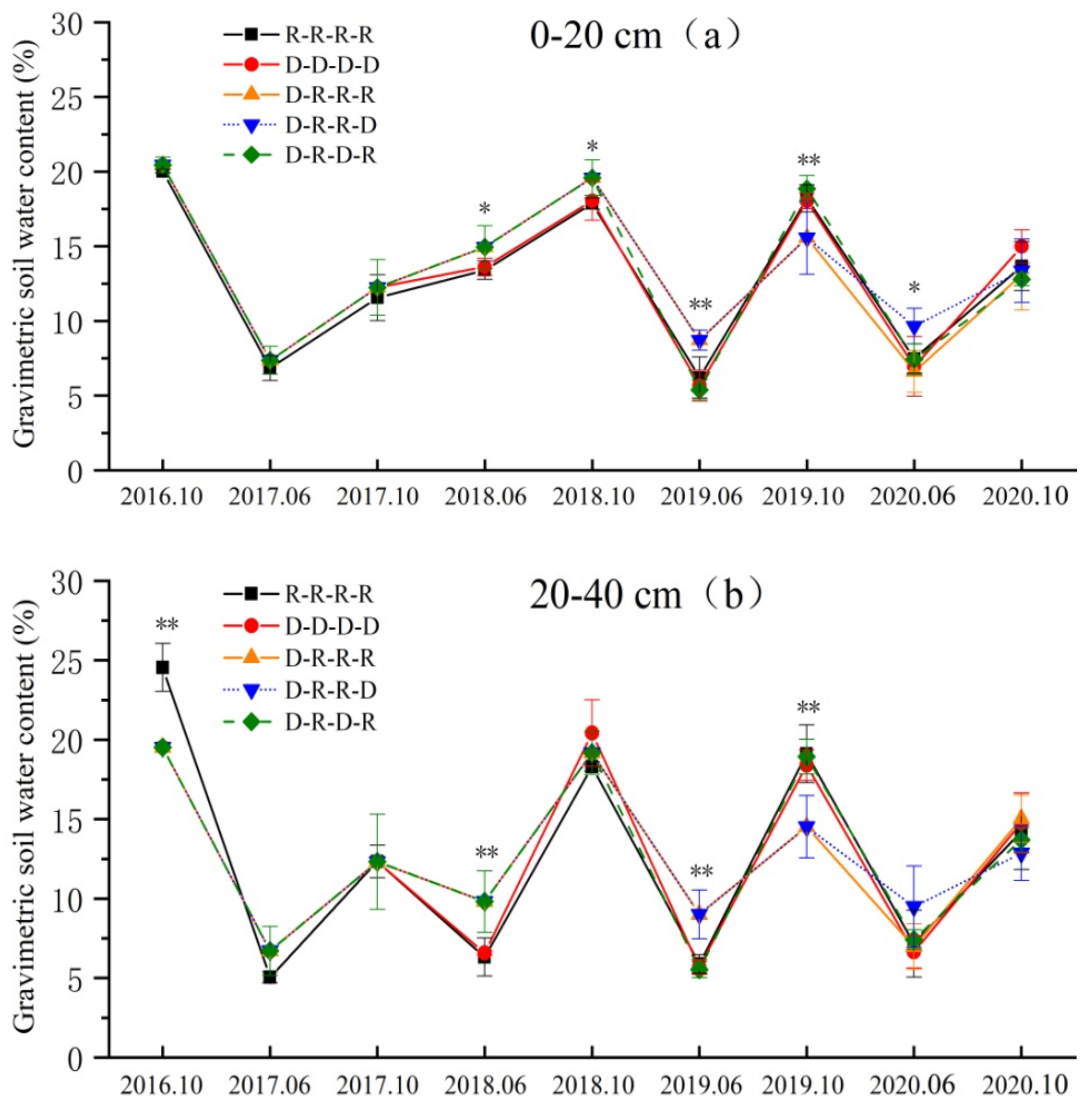 Agronomy 12 00688 g002a