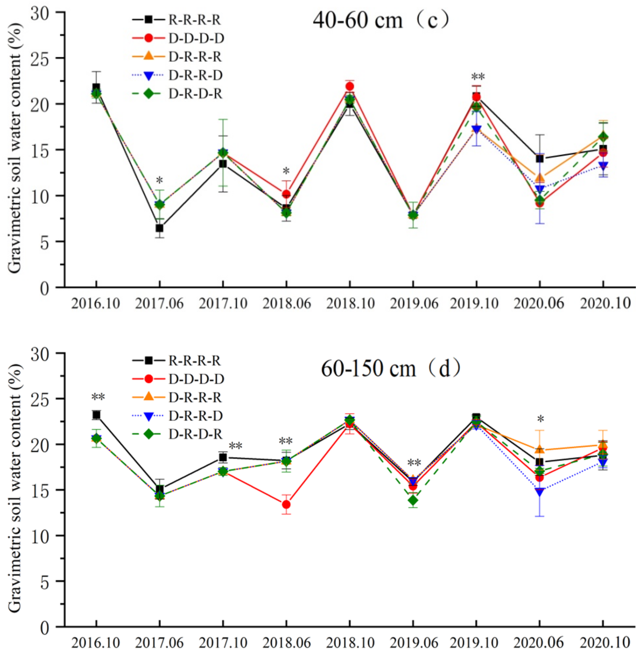 Agronomy 12 00688 g002b