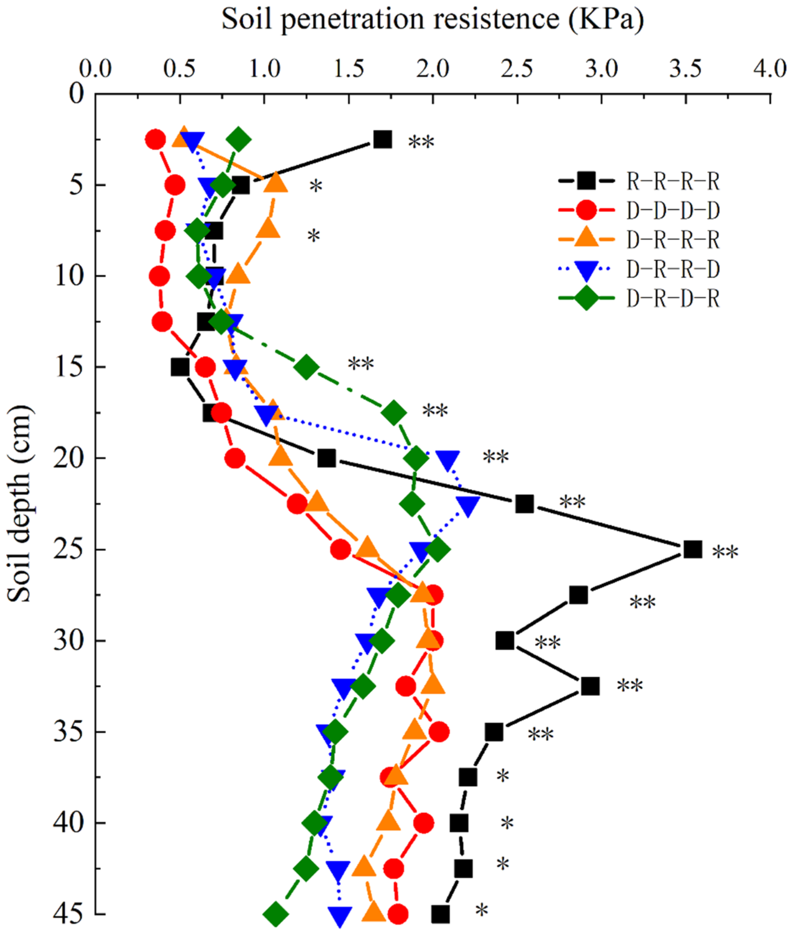 Agronomy 12 00688 g003
