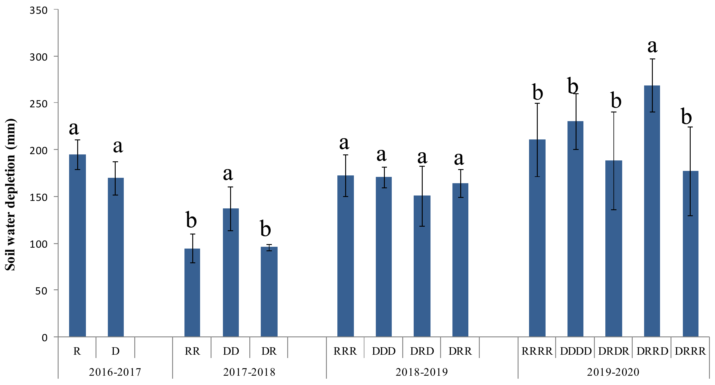 Agronomy 12 00688 g004