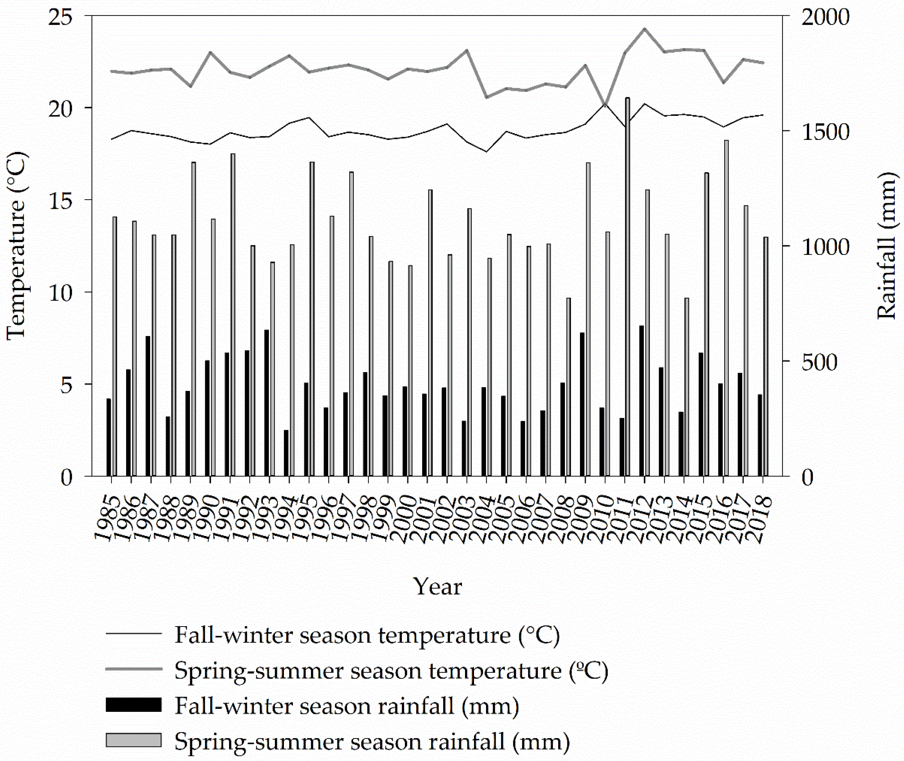 Agronomy 12 00697 g001 Agronomy 12 00697 g001