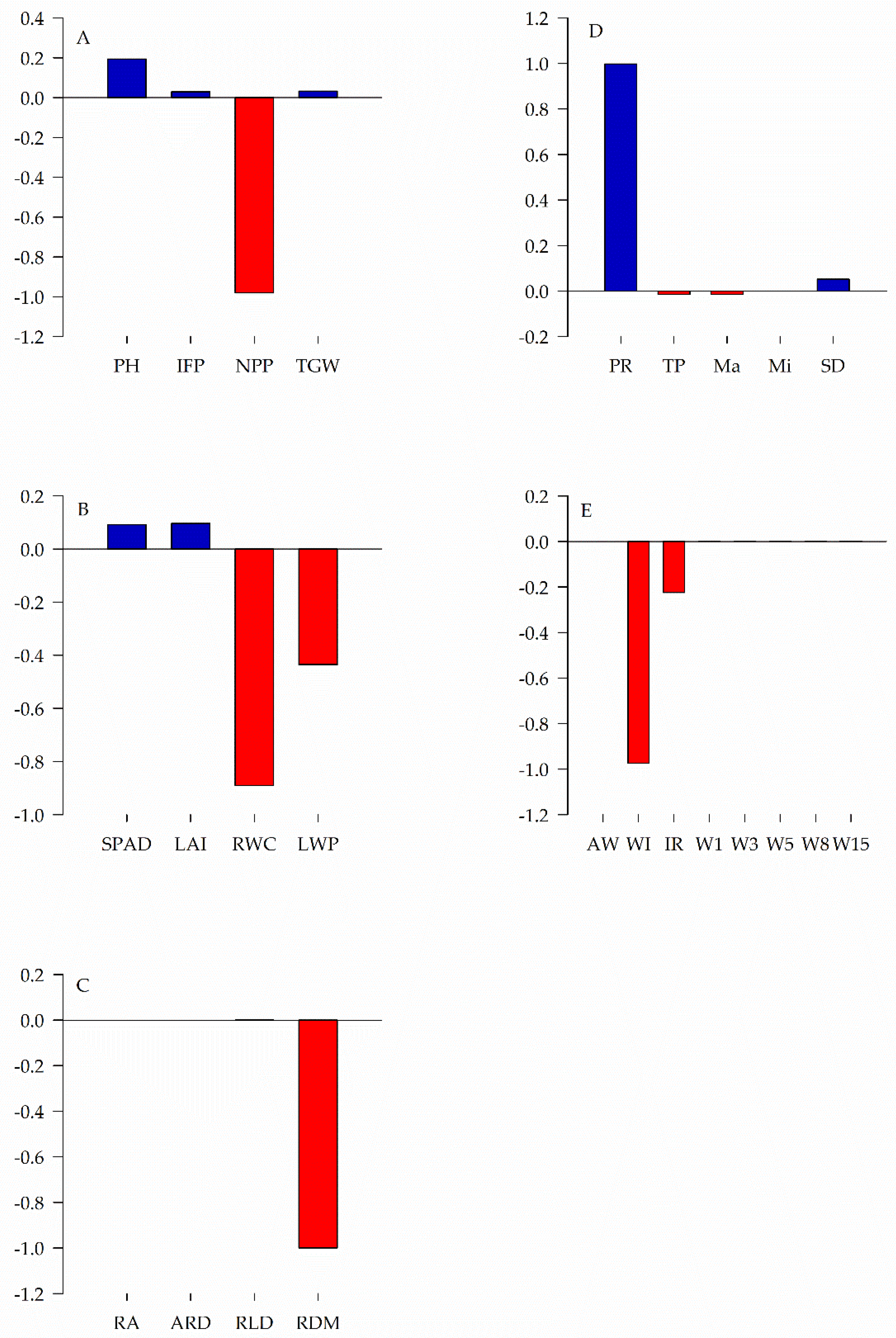 Agronomy 12 00697 g003 Agronomy 12 00697 g003