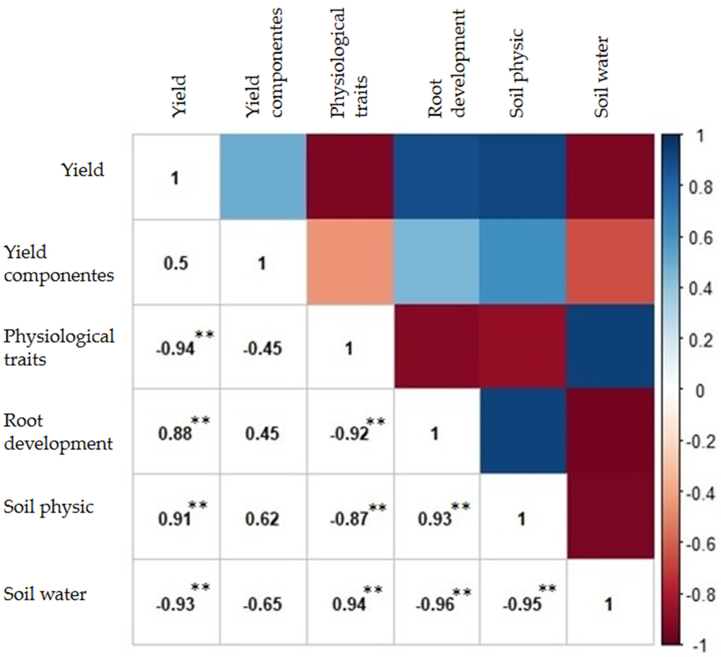 Agronomy 12 00697 g005 Agronomy 12 00697 g005