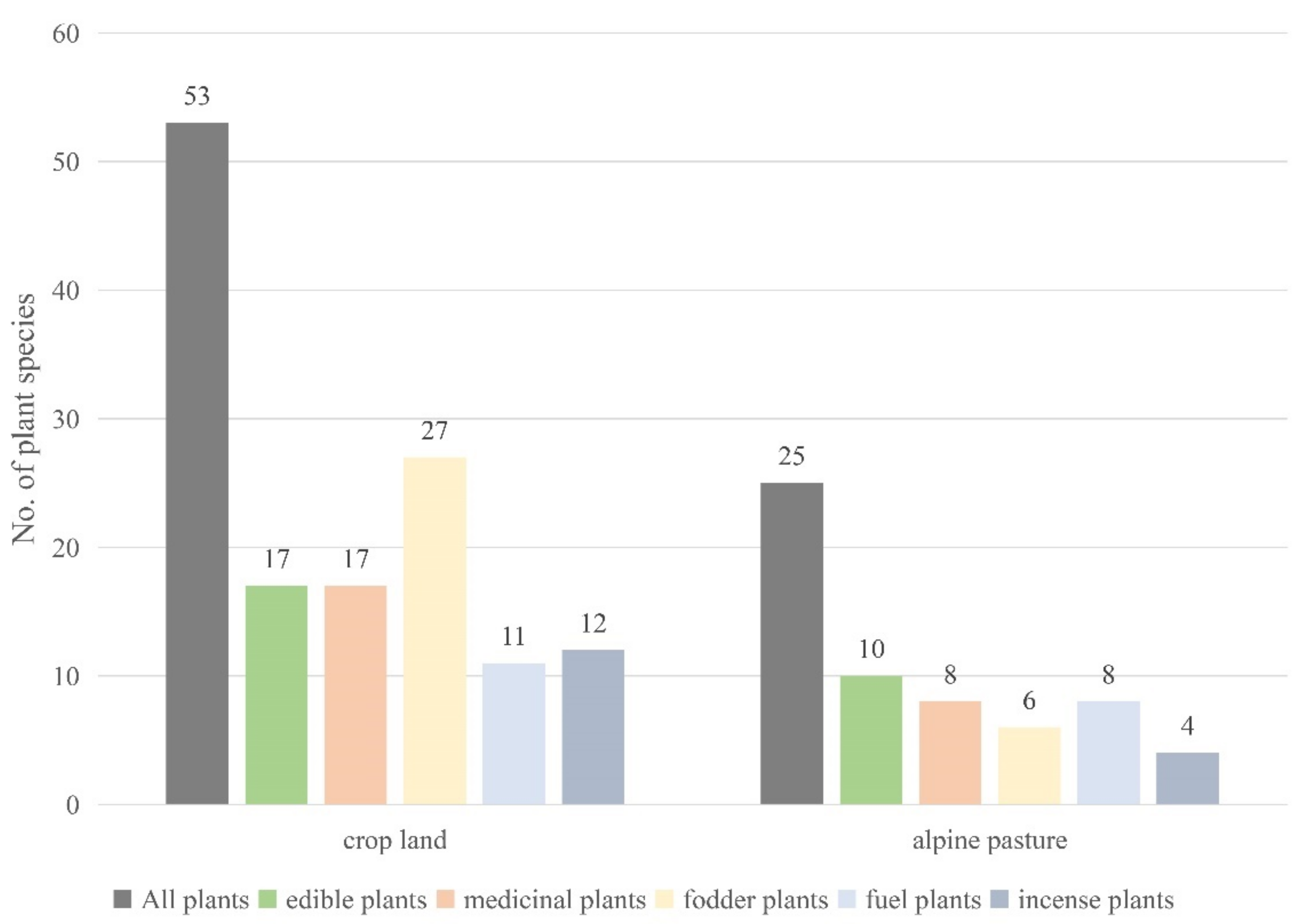 Agronomy 12 00704 g003
