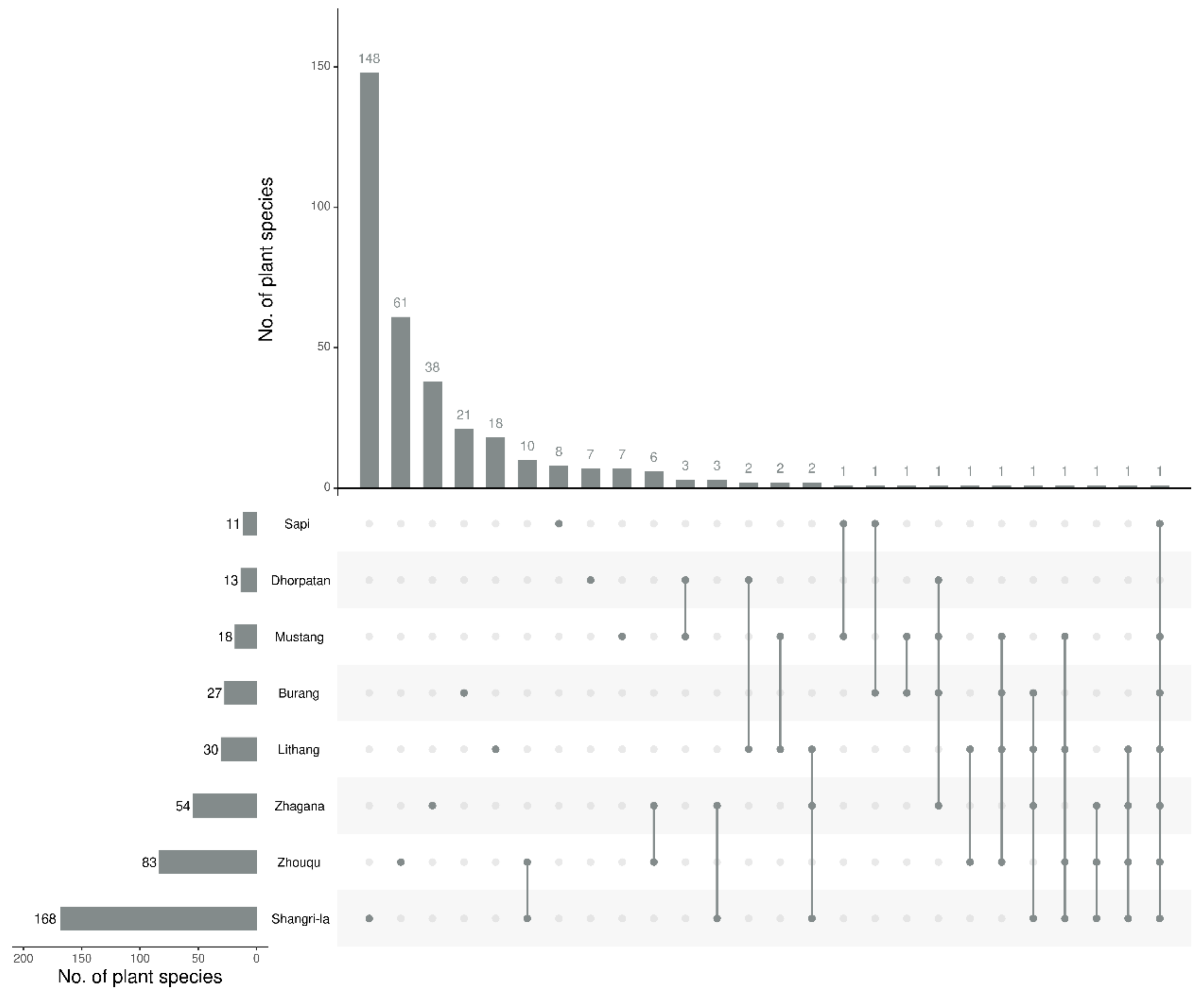 Agronomy 12 00704 g008