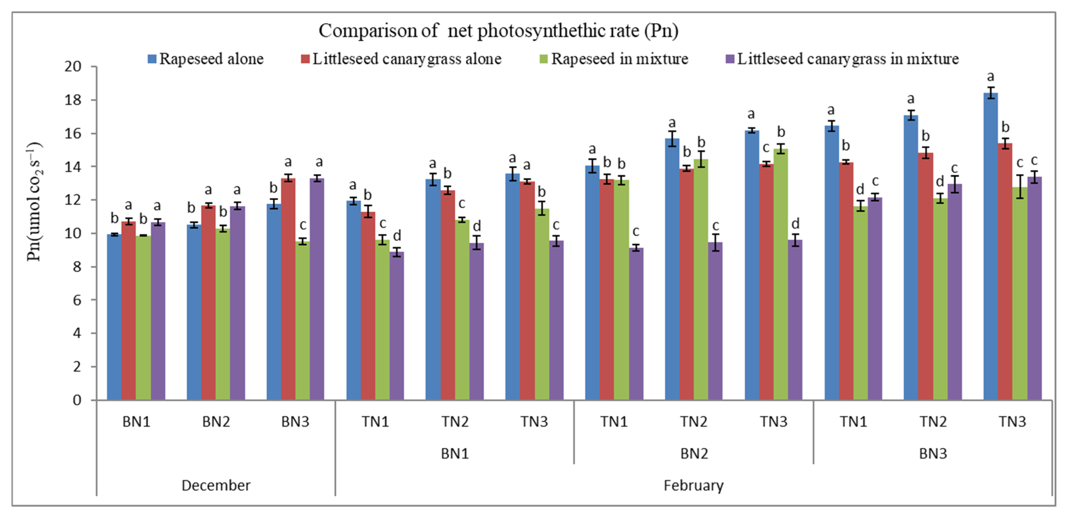 Agronomy 12 00713 g001