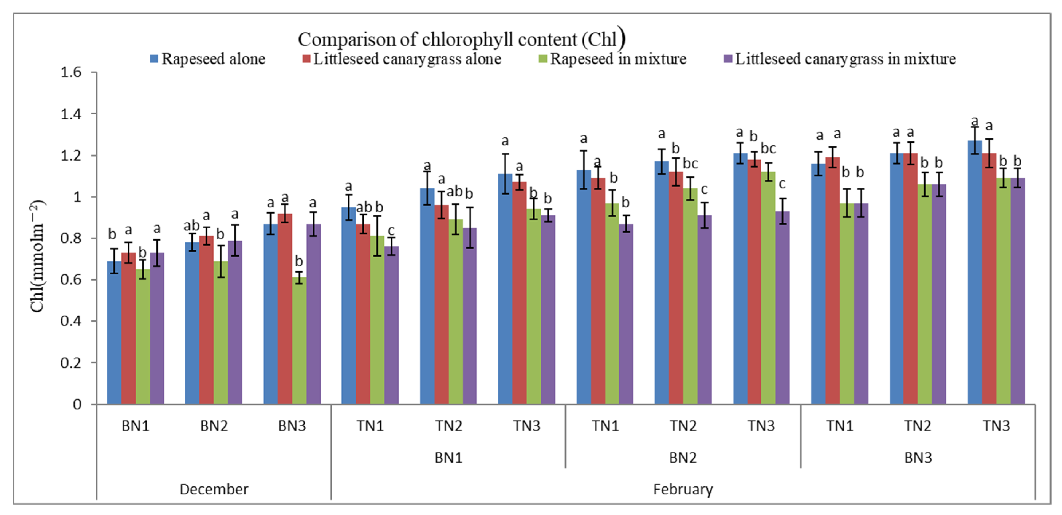 Agronomy 12 00713 g002