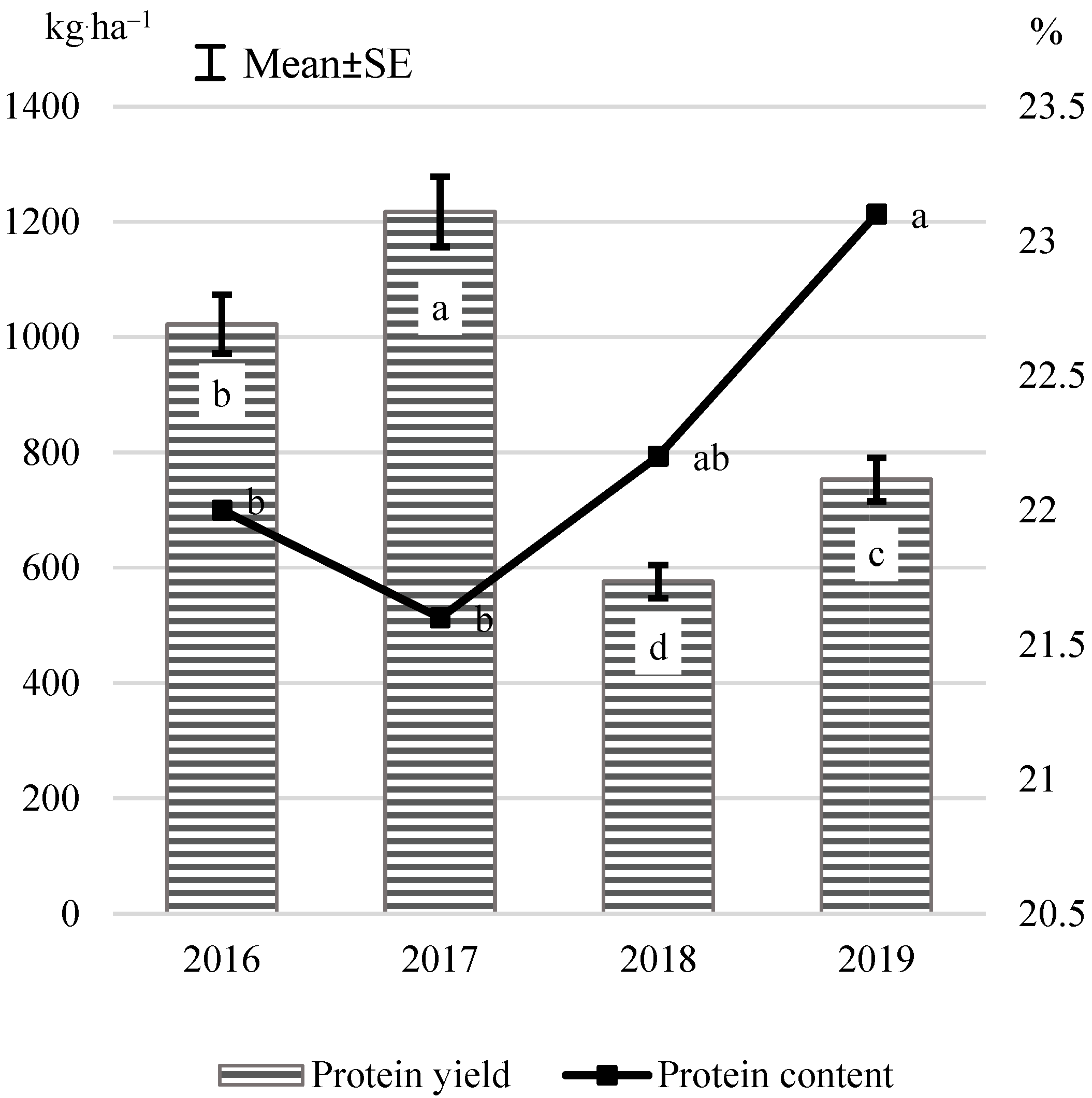 Agronomy 12 00715 g001