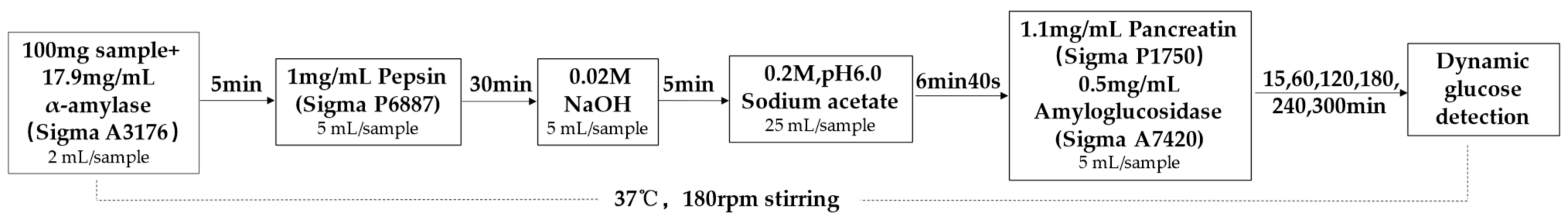 Agronomy 12 00720 g001