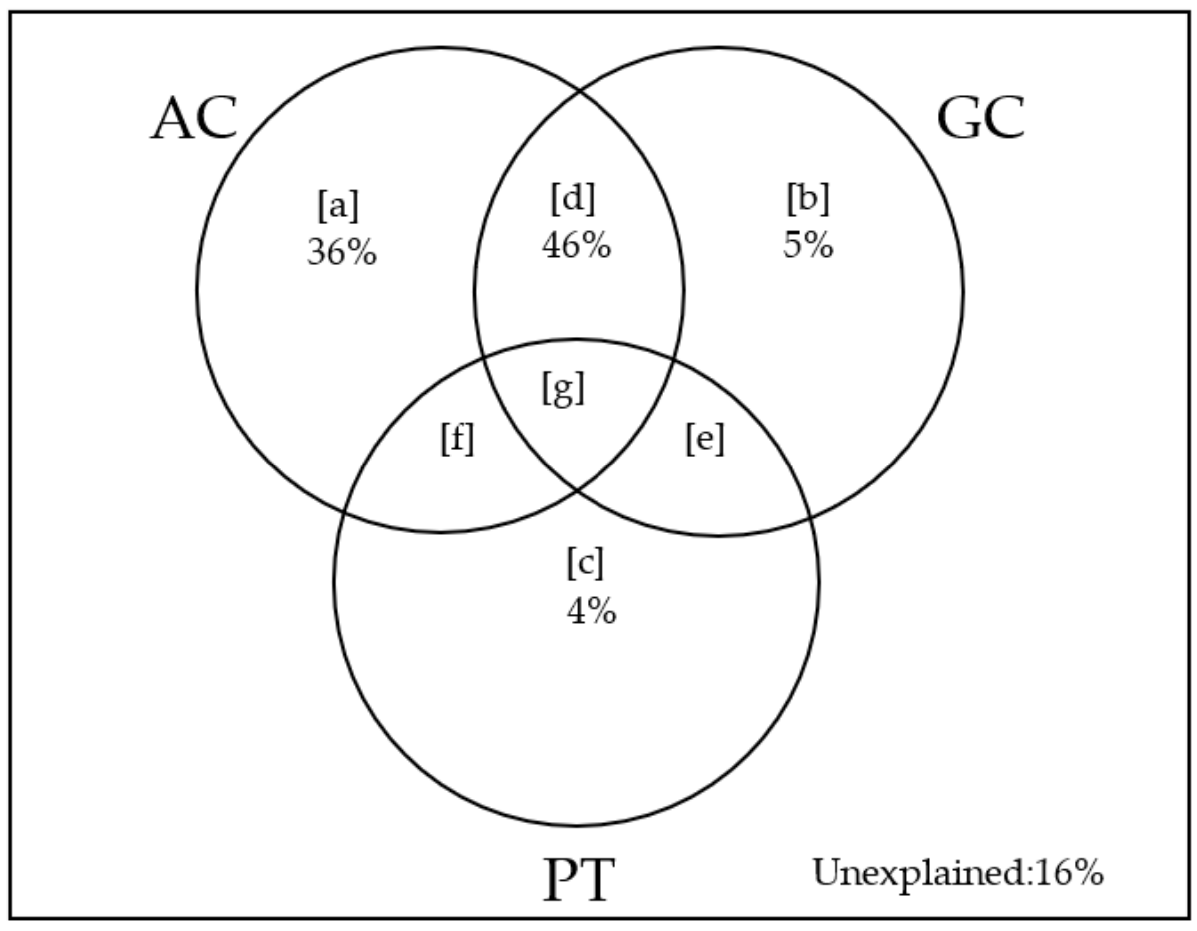 Agronomy 12 00720 g002
