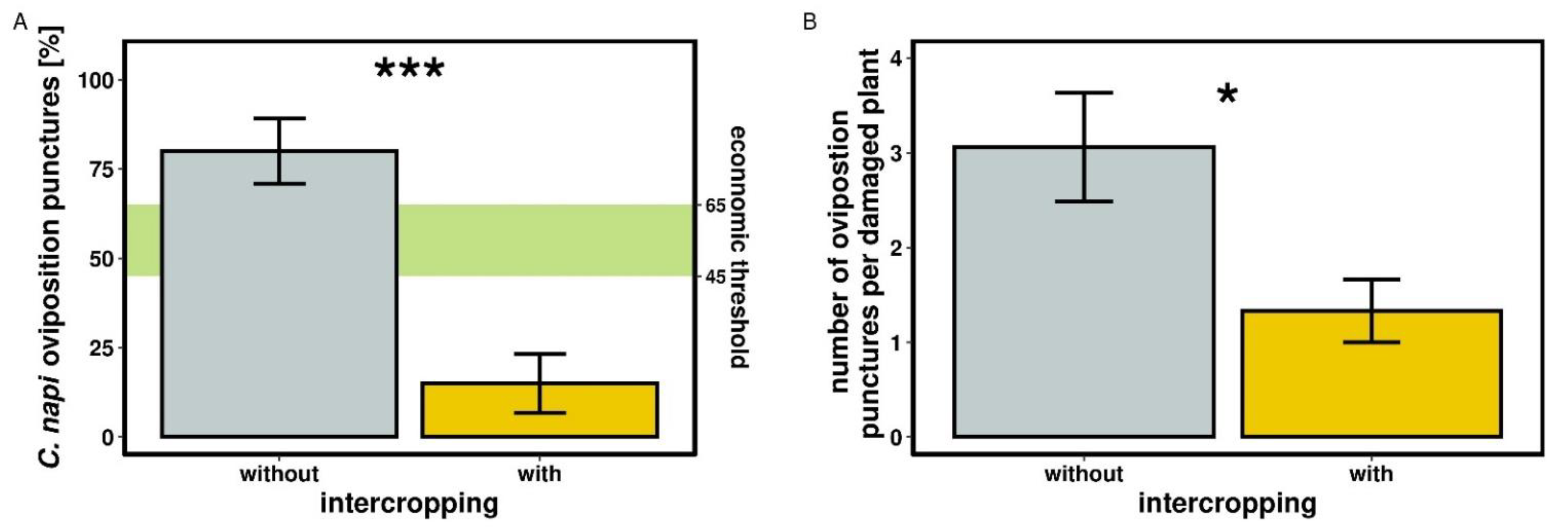 Agronomy 12 00723 g002 Agronomy 12 00723 g002