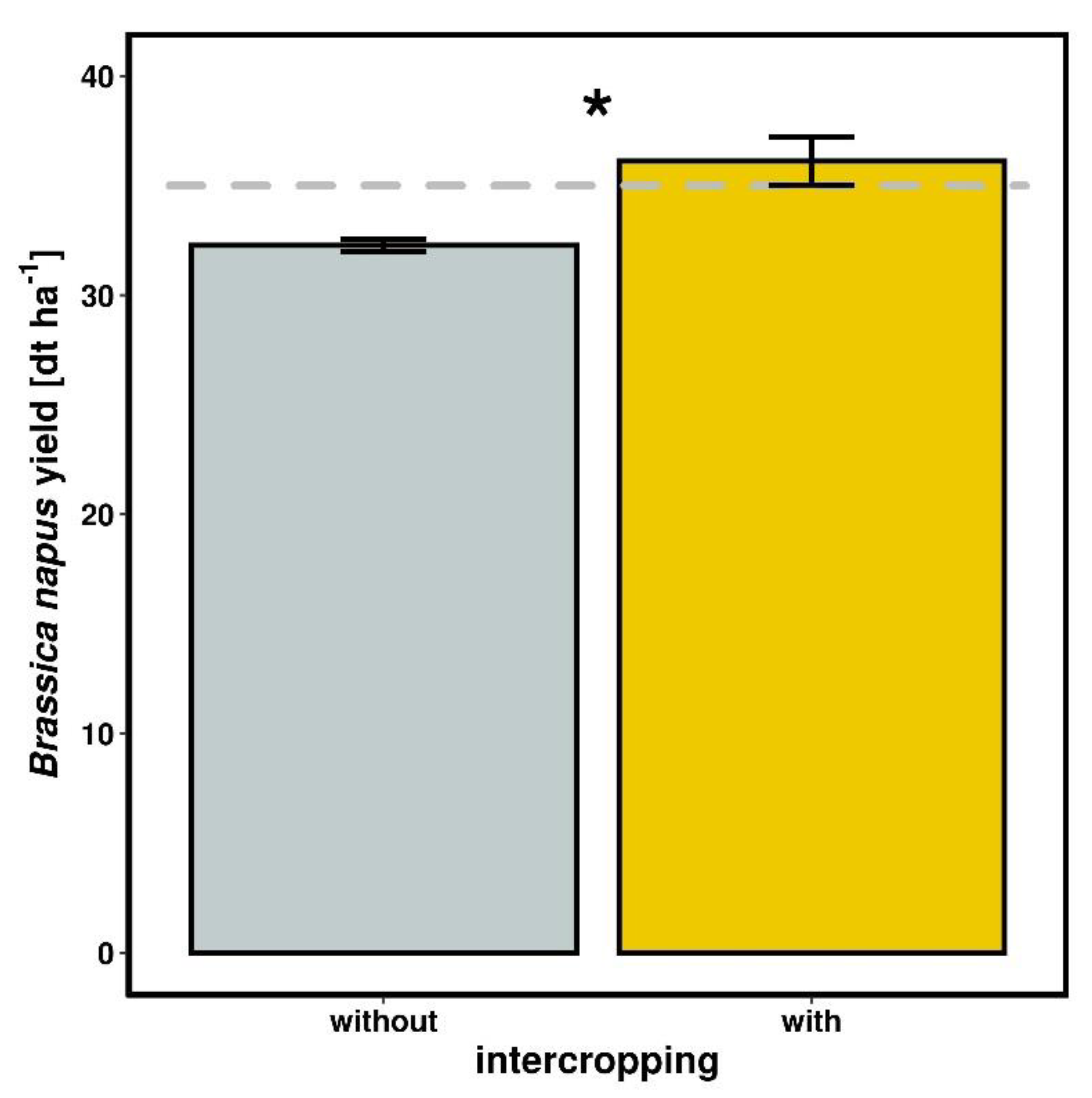 Agronomy 12 00723 g004 Agronomy 12 00723 g004