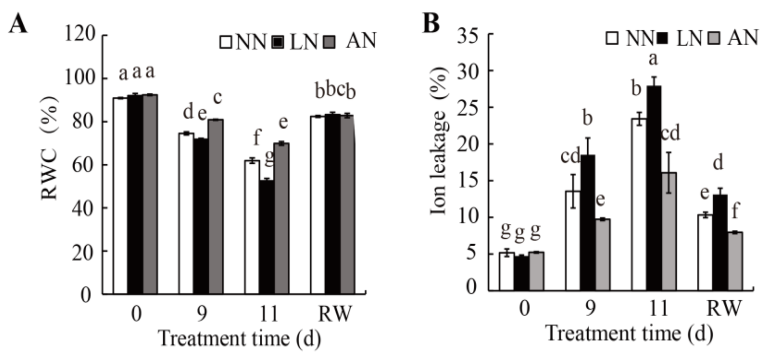 Agronomy 12 00725 g002