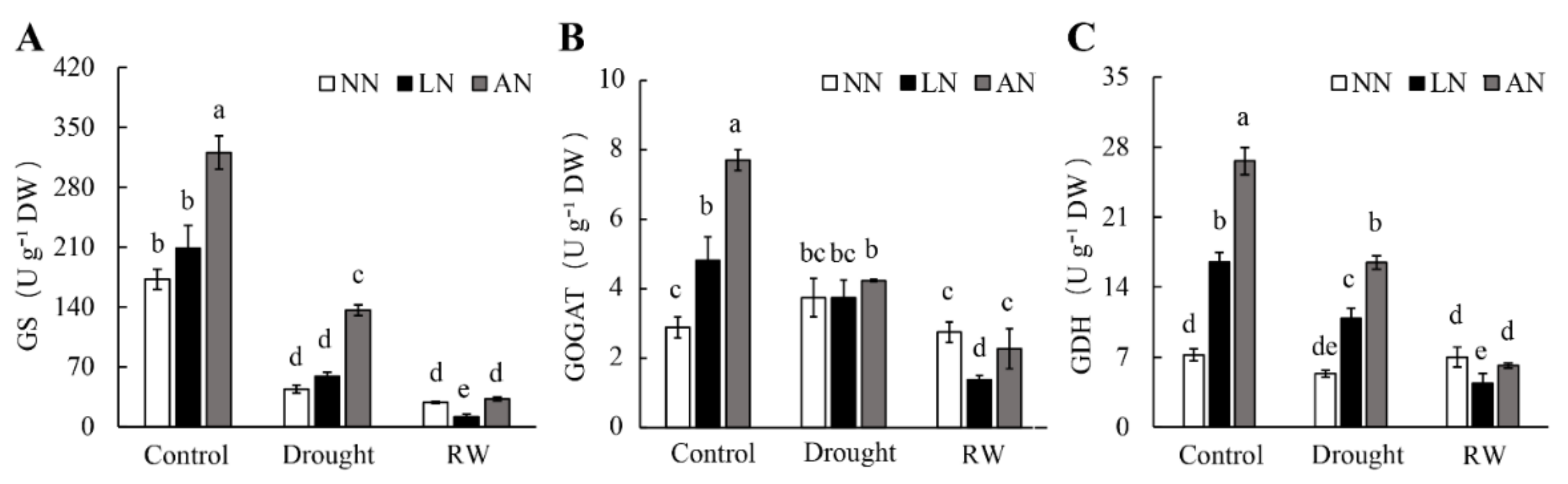 Agronomy 12 00725 g004