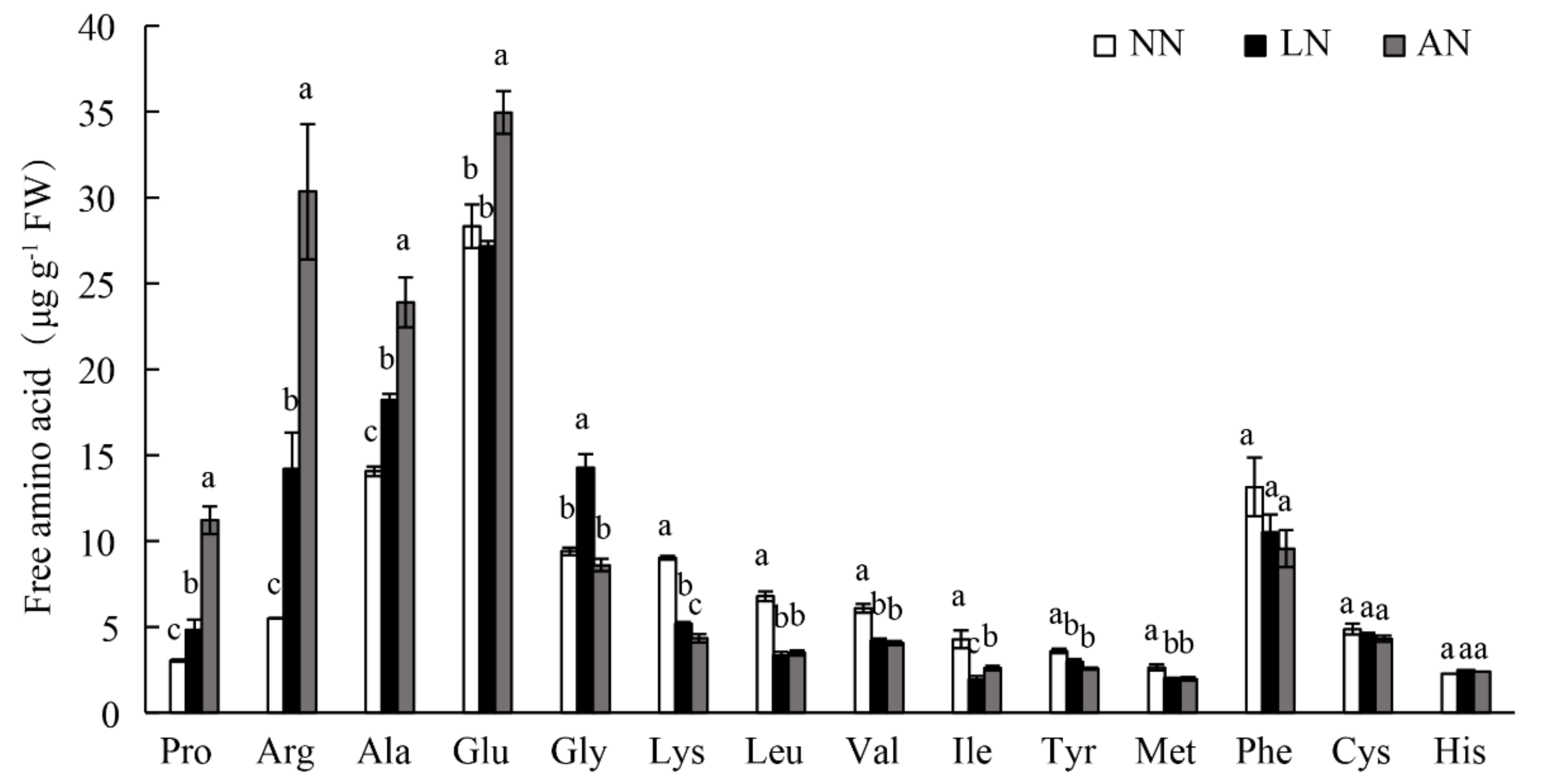 Agronomy 12 00725 g005