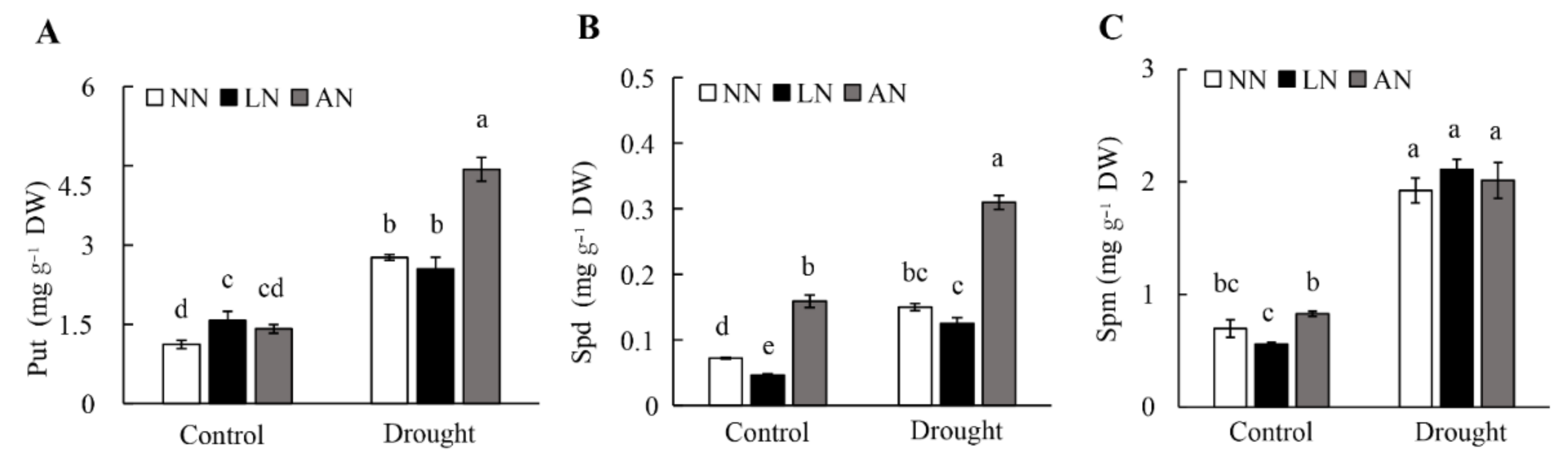 Agronomy 12 00725 g006