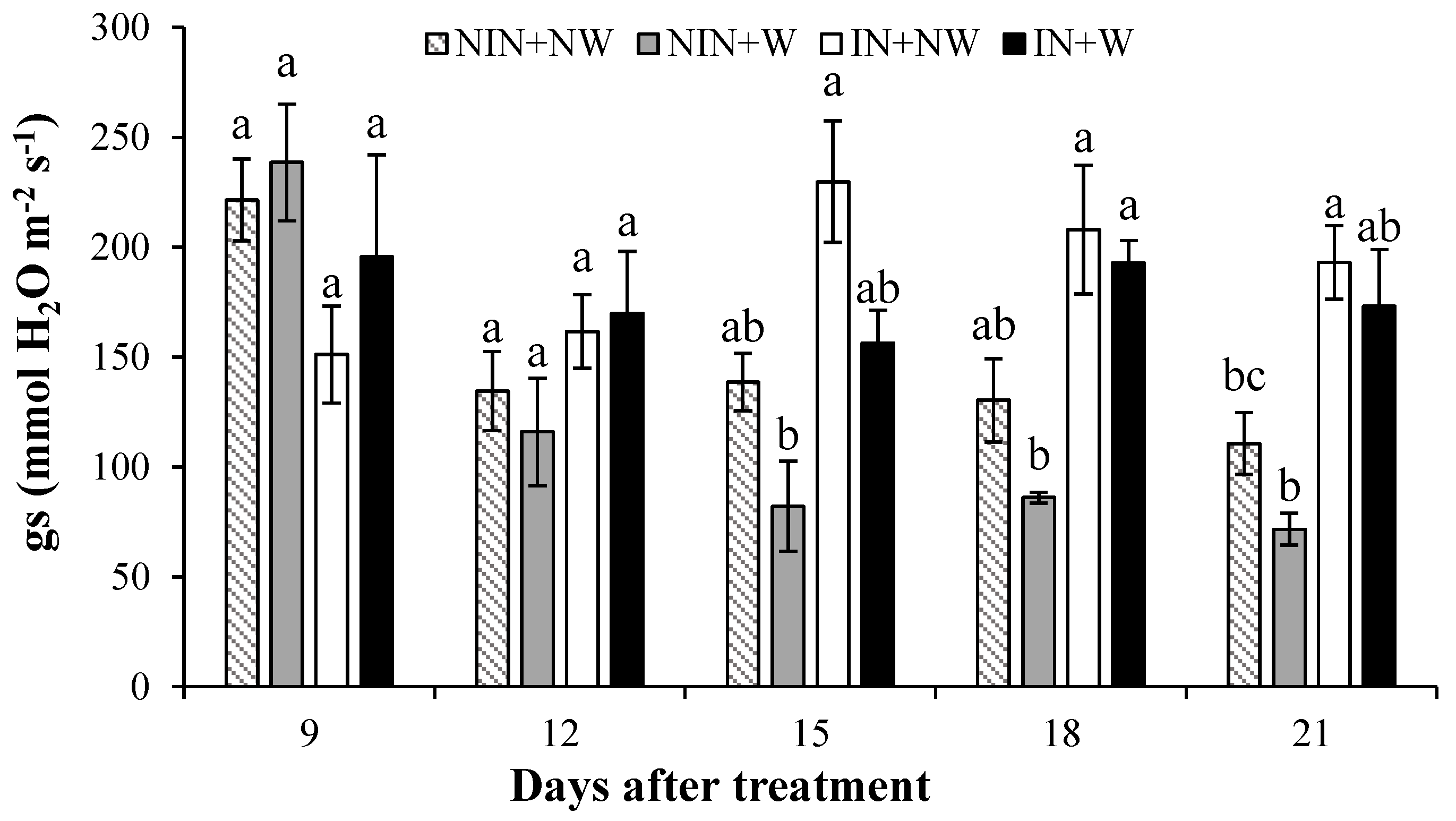 Agronomy 12 00726 g001
