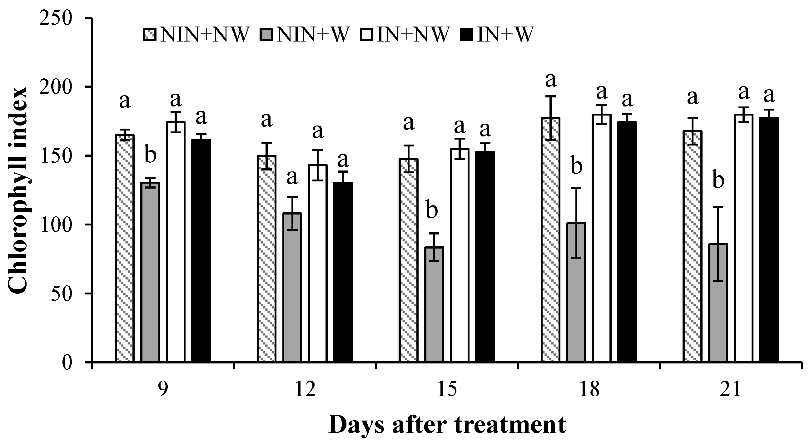Agronomy 12 00726 g002