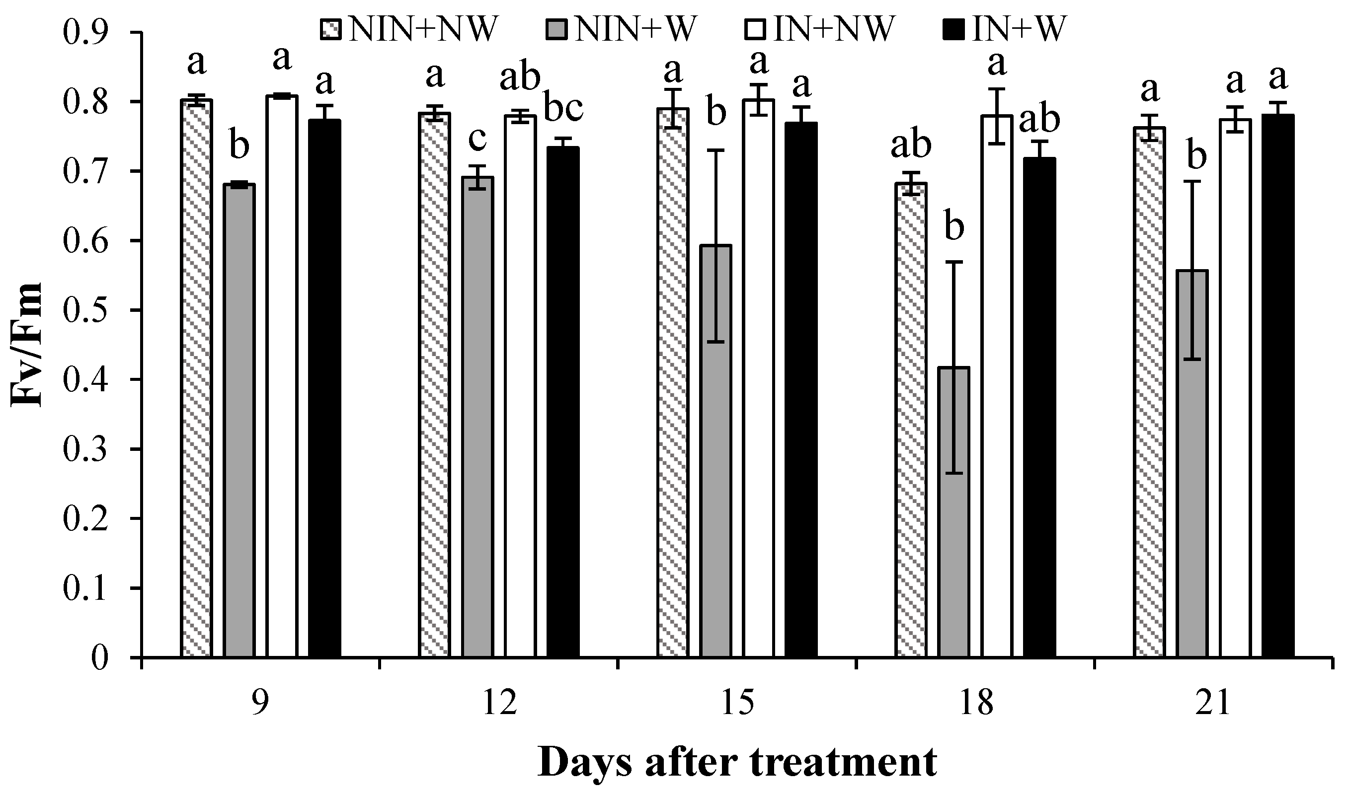 Agronomy 12 00726 g003