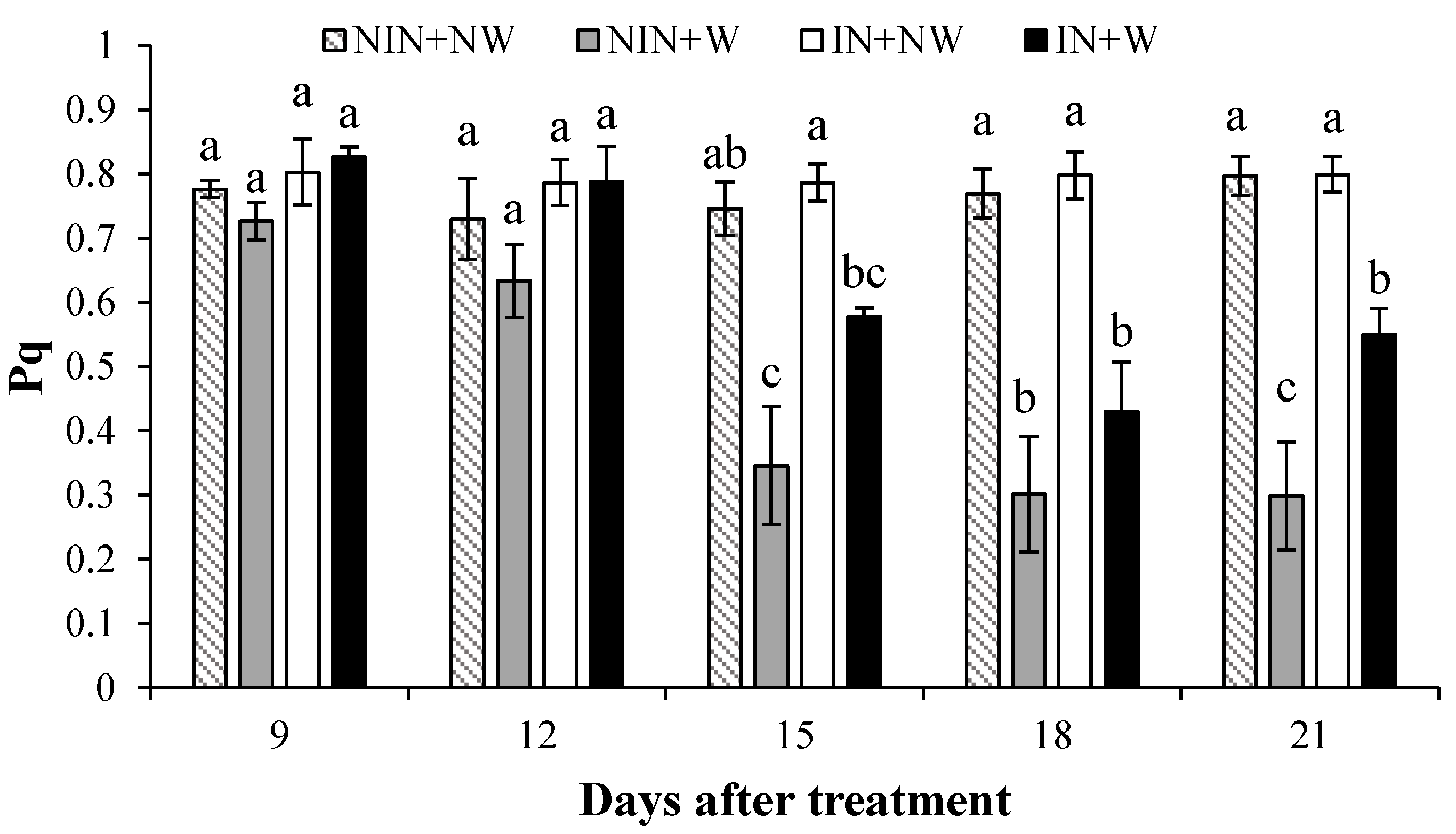 Agronomy 12 00726 g004