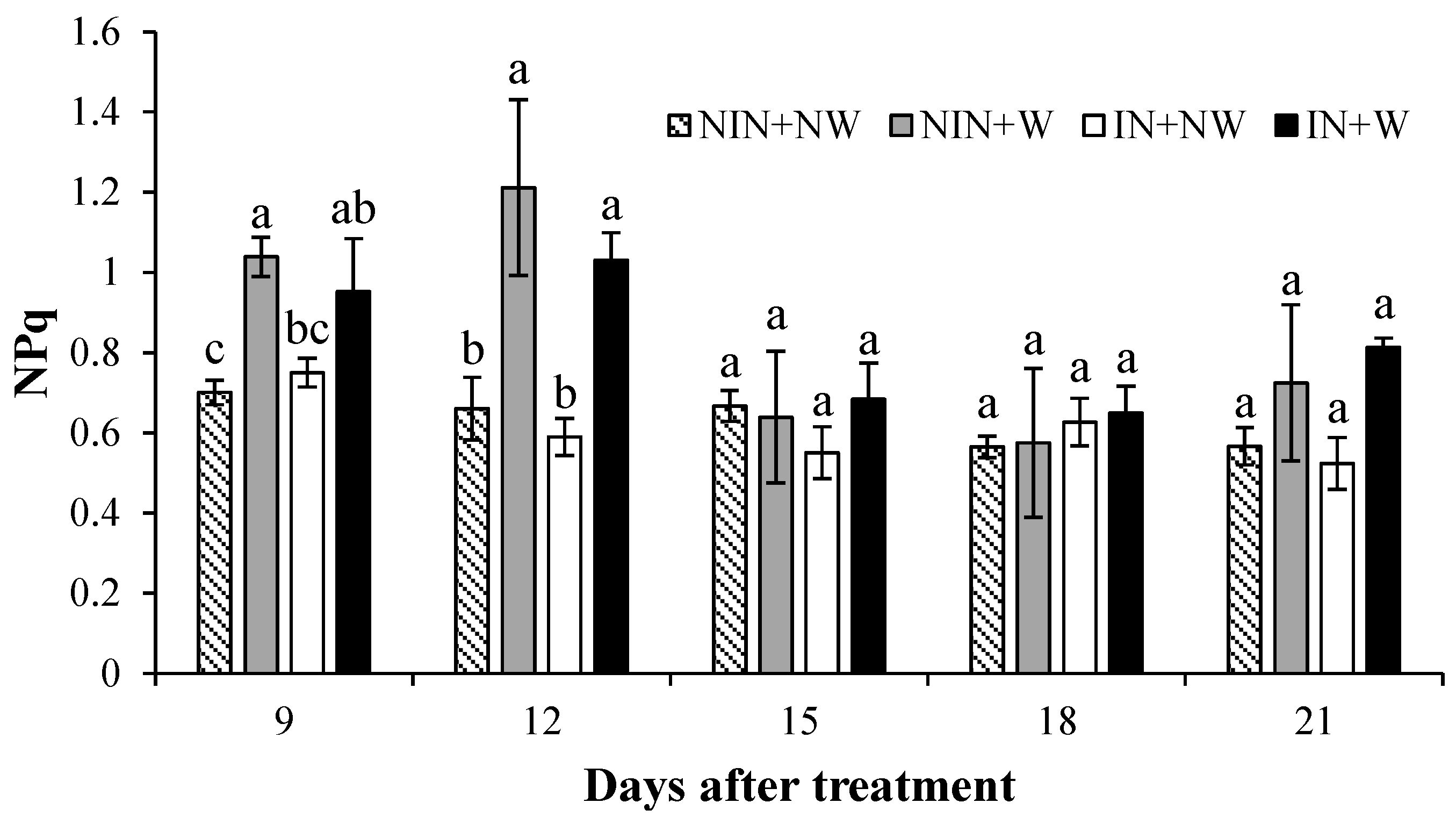 Agronomy 12 00726 g005