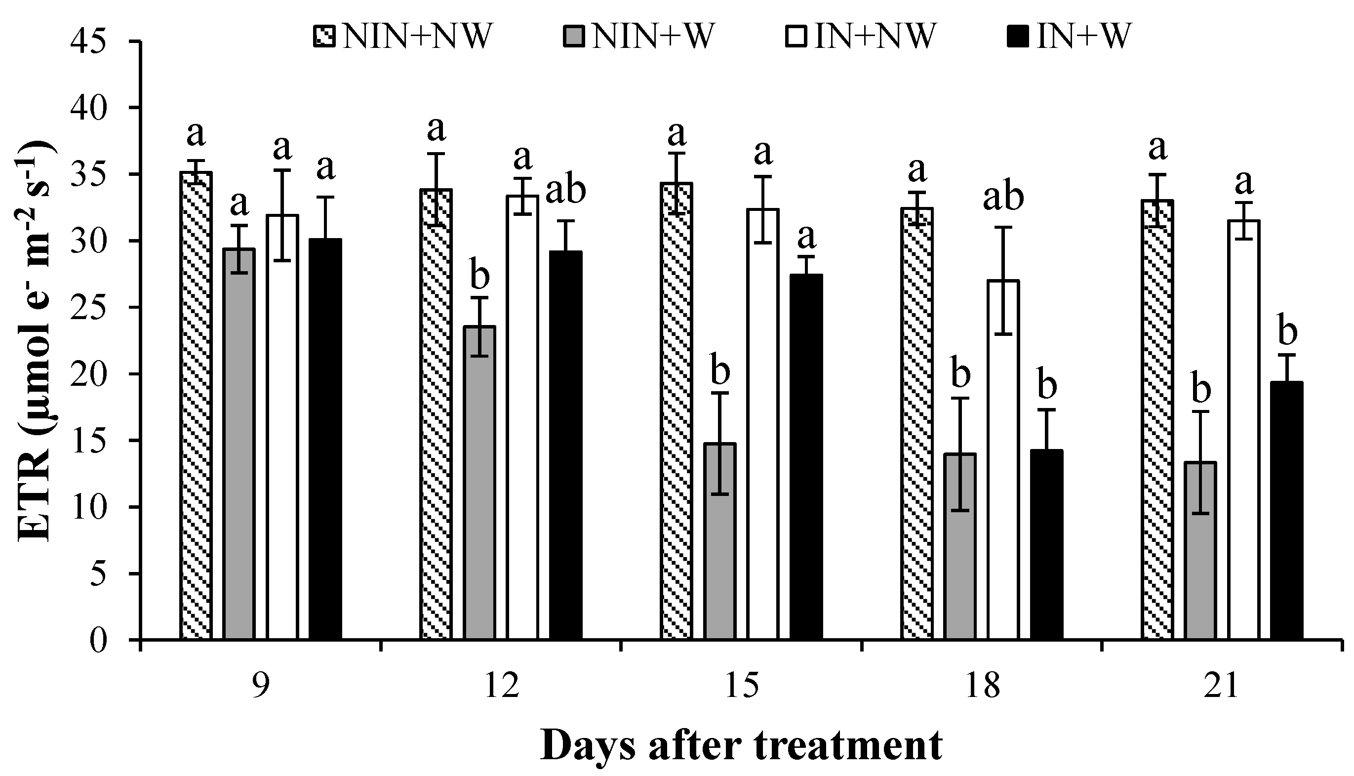 Agronomy 12 00726 g006