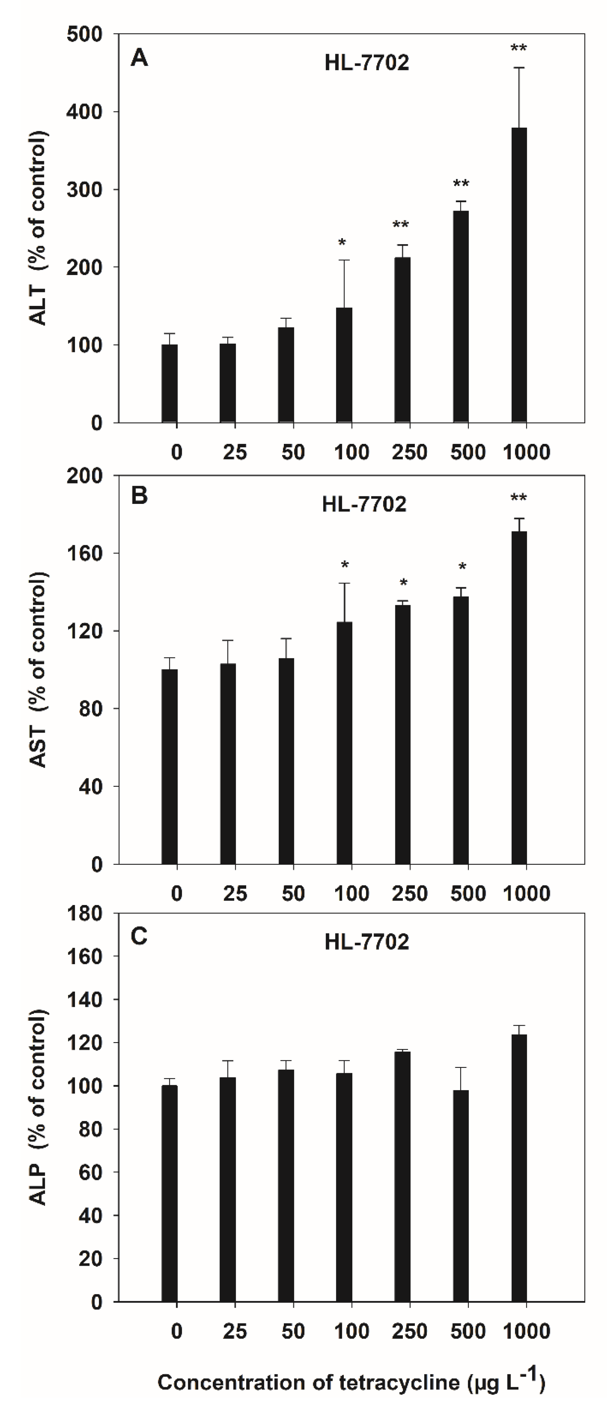 Agronomy 12 00730 g003
