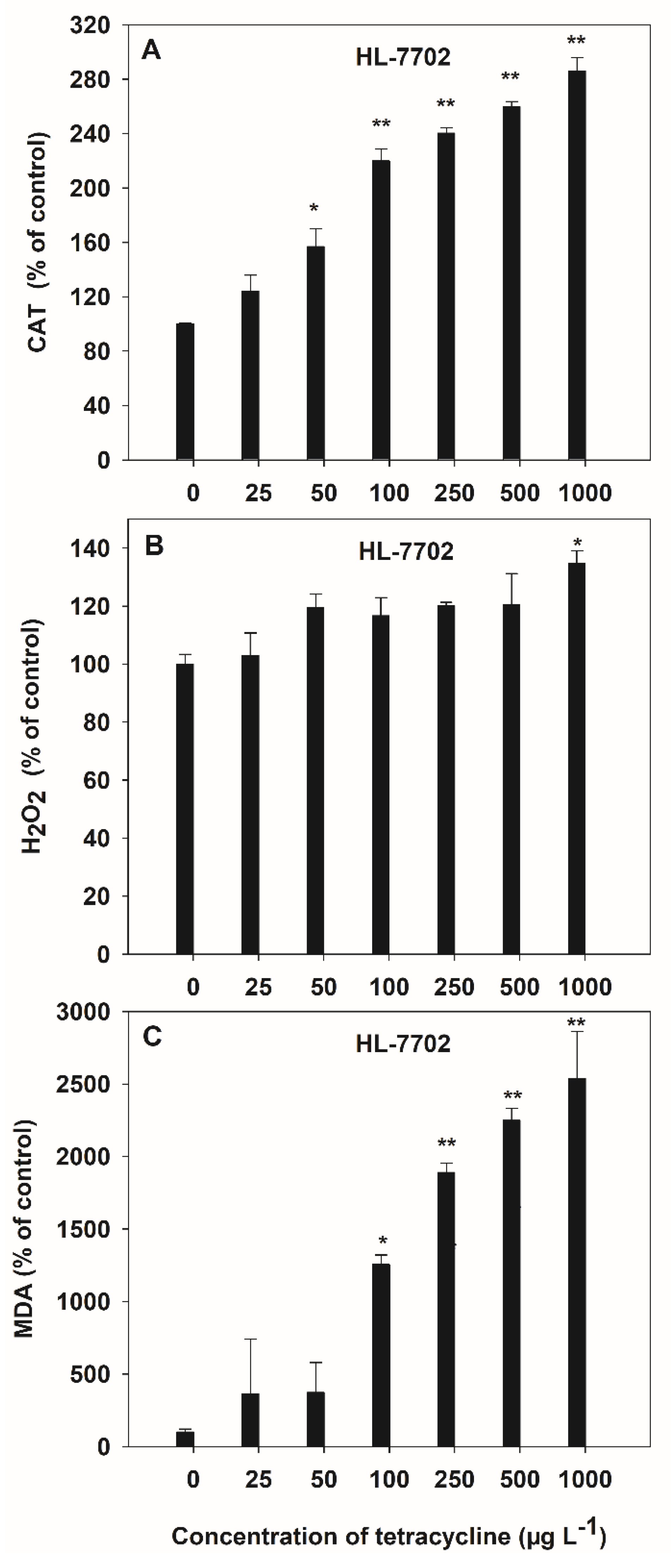 Agronomy 12 00730 g004