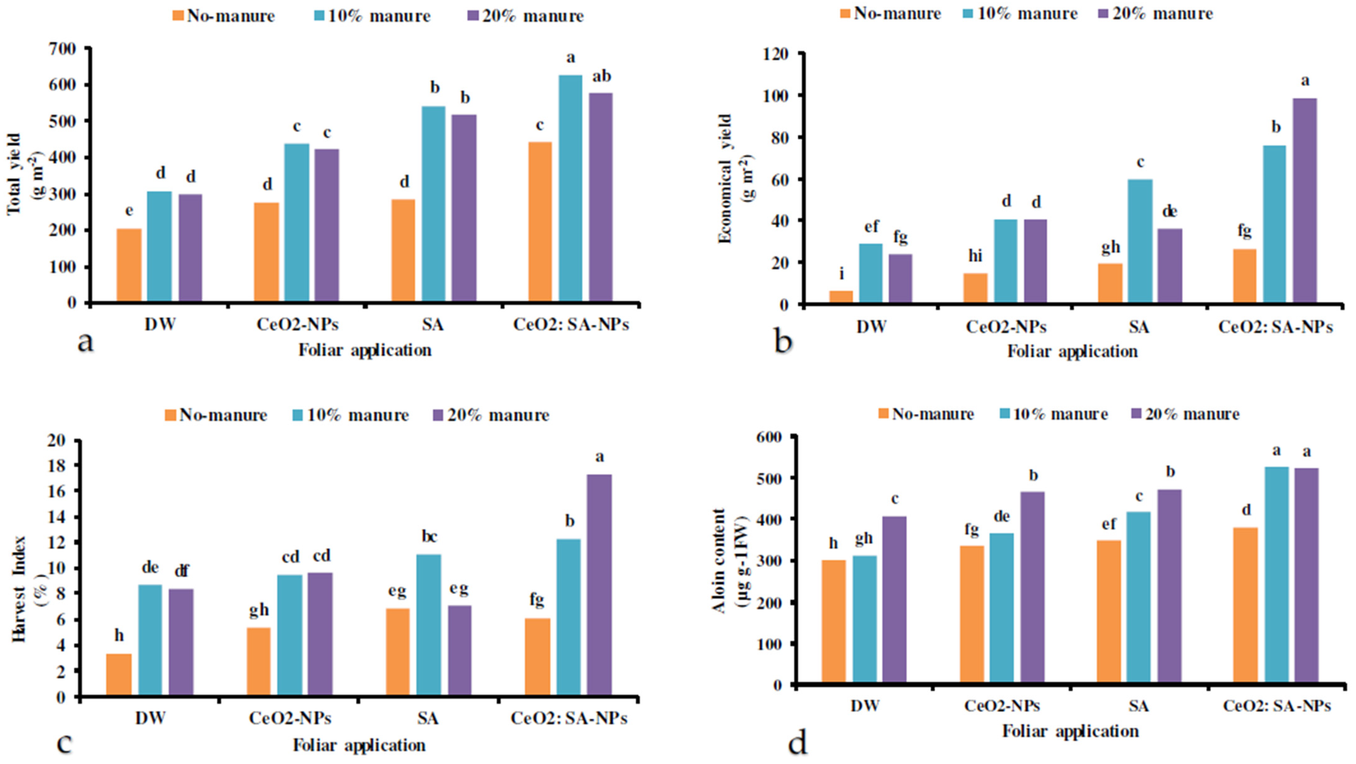 Agronomy 12 00731 g003