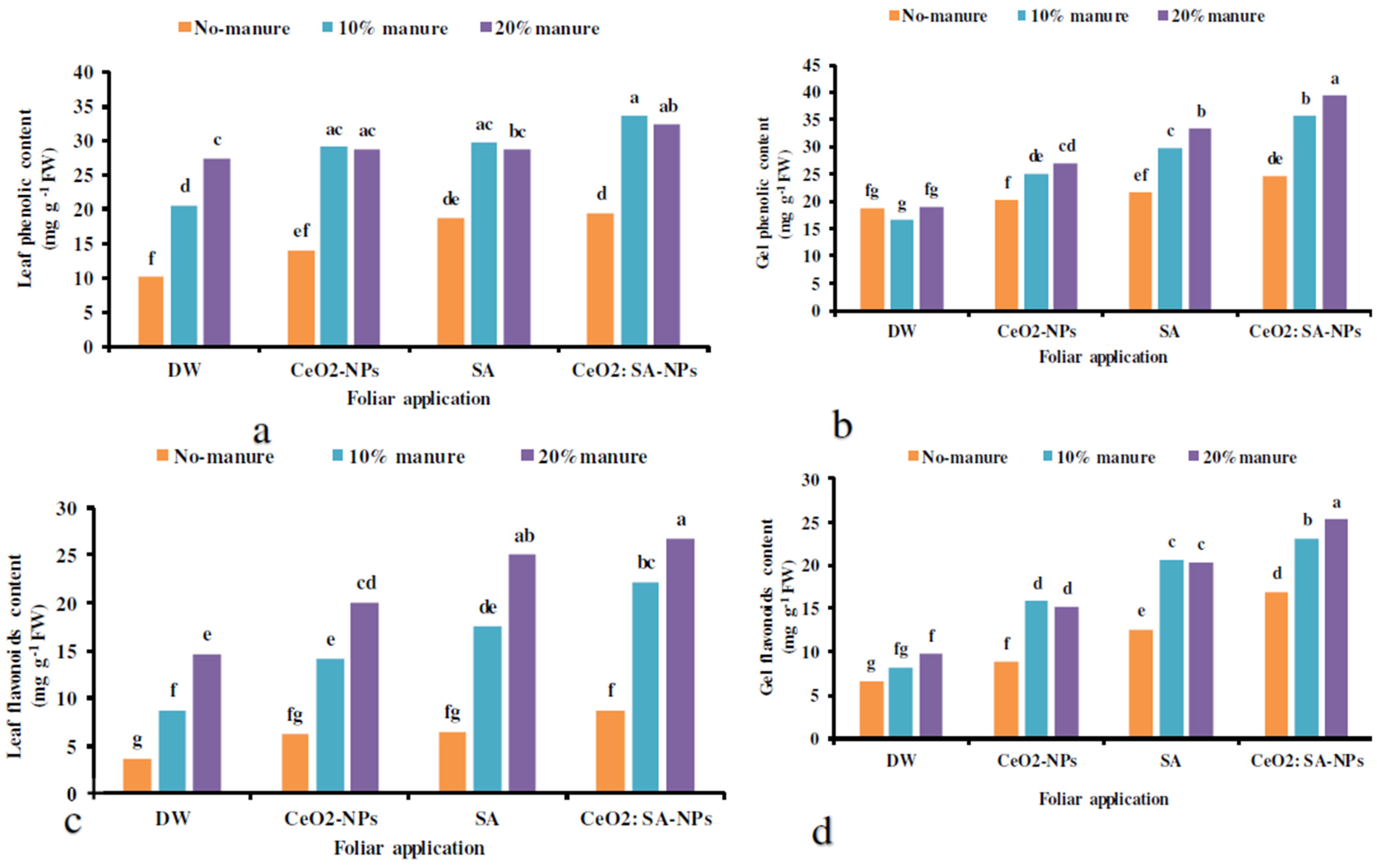 Agronomy 12 00731 g004