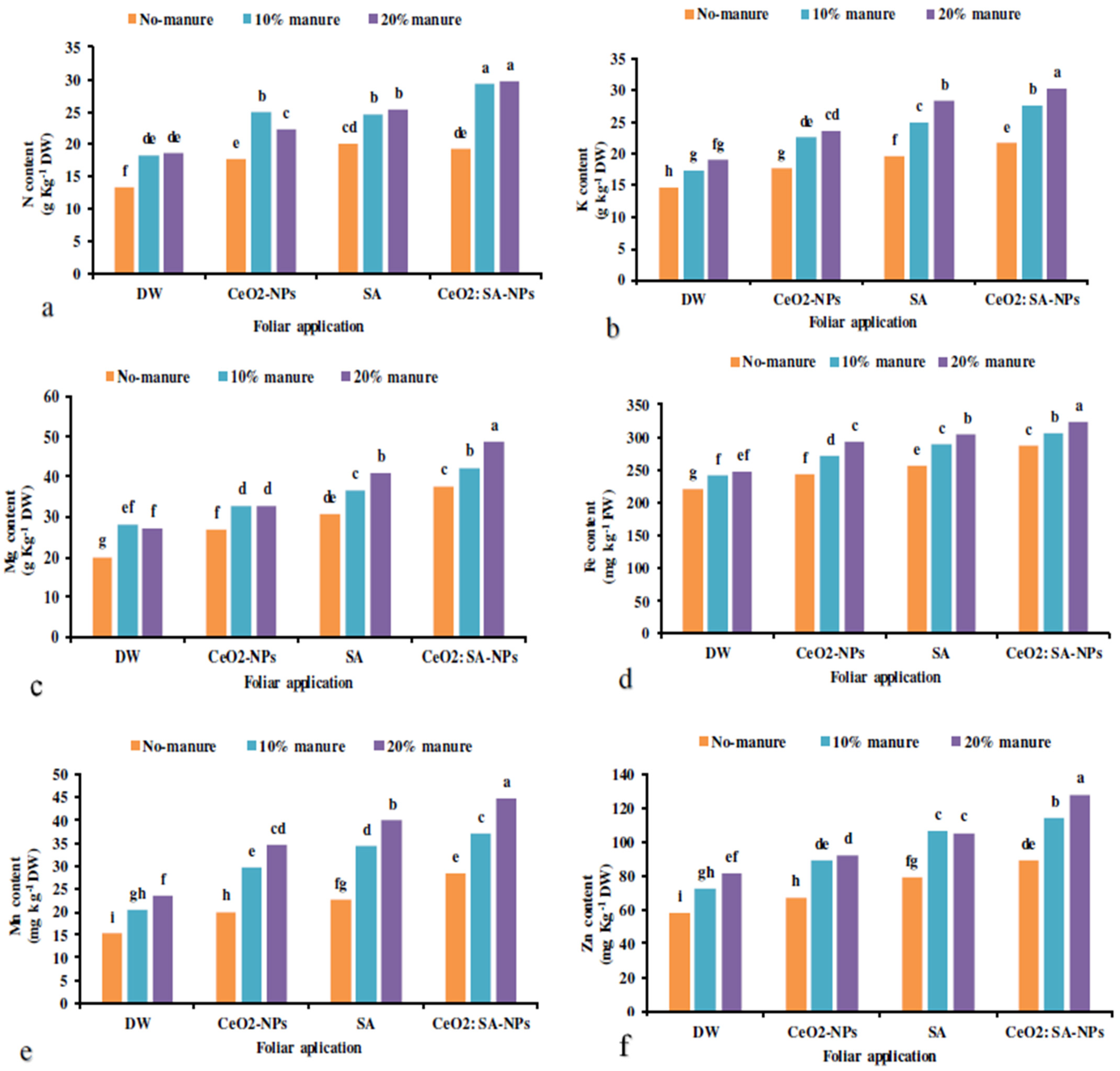 Agronomy 12 00731 g005