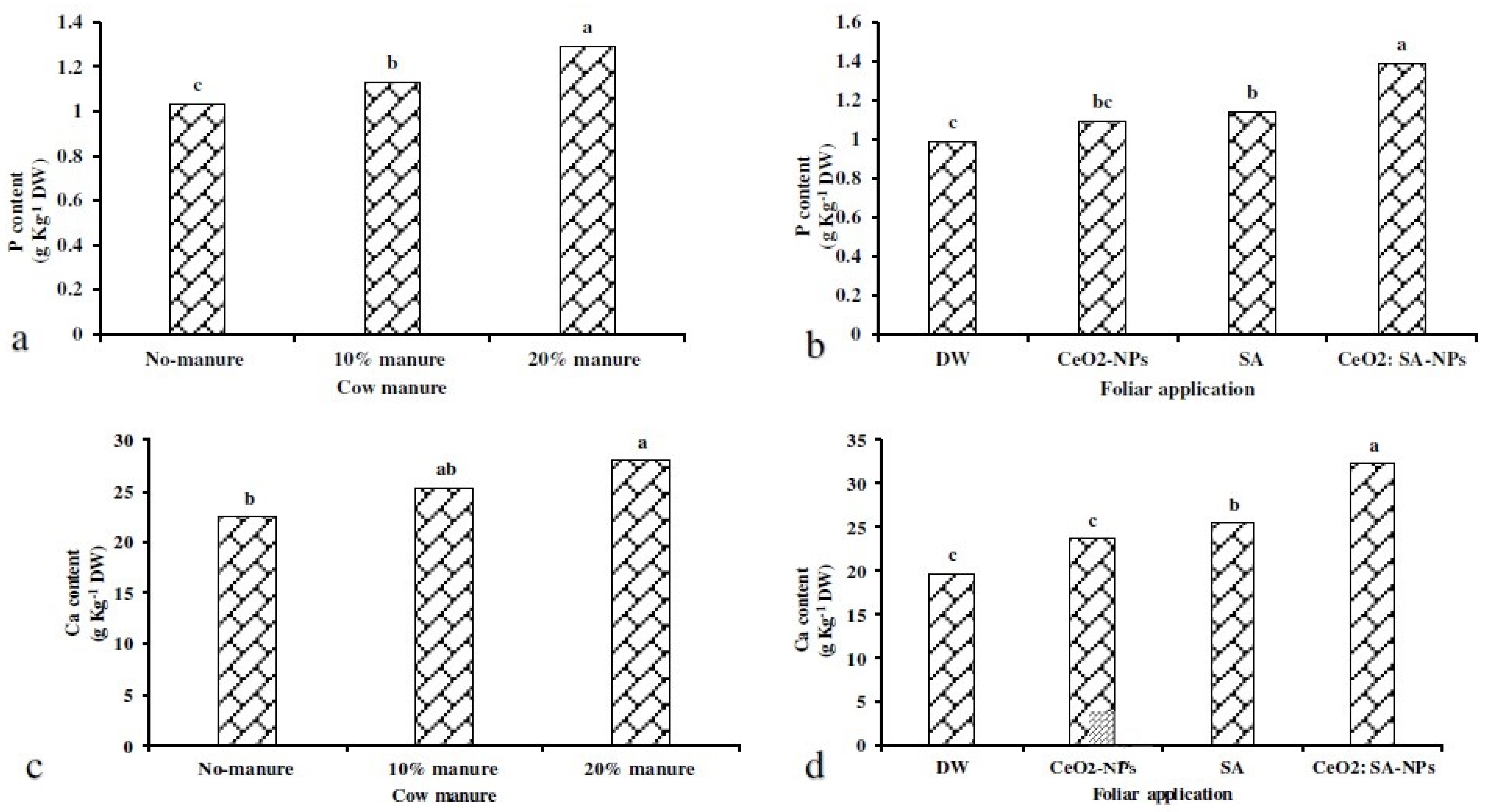 Agronomy 12 00731 g006